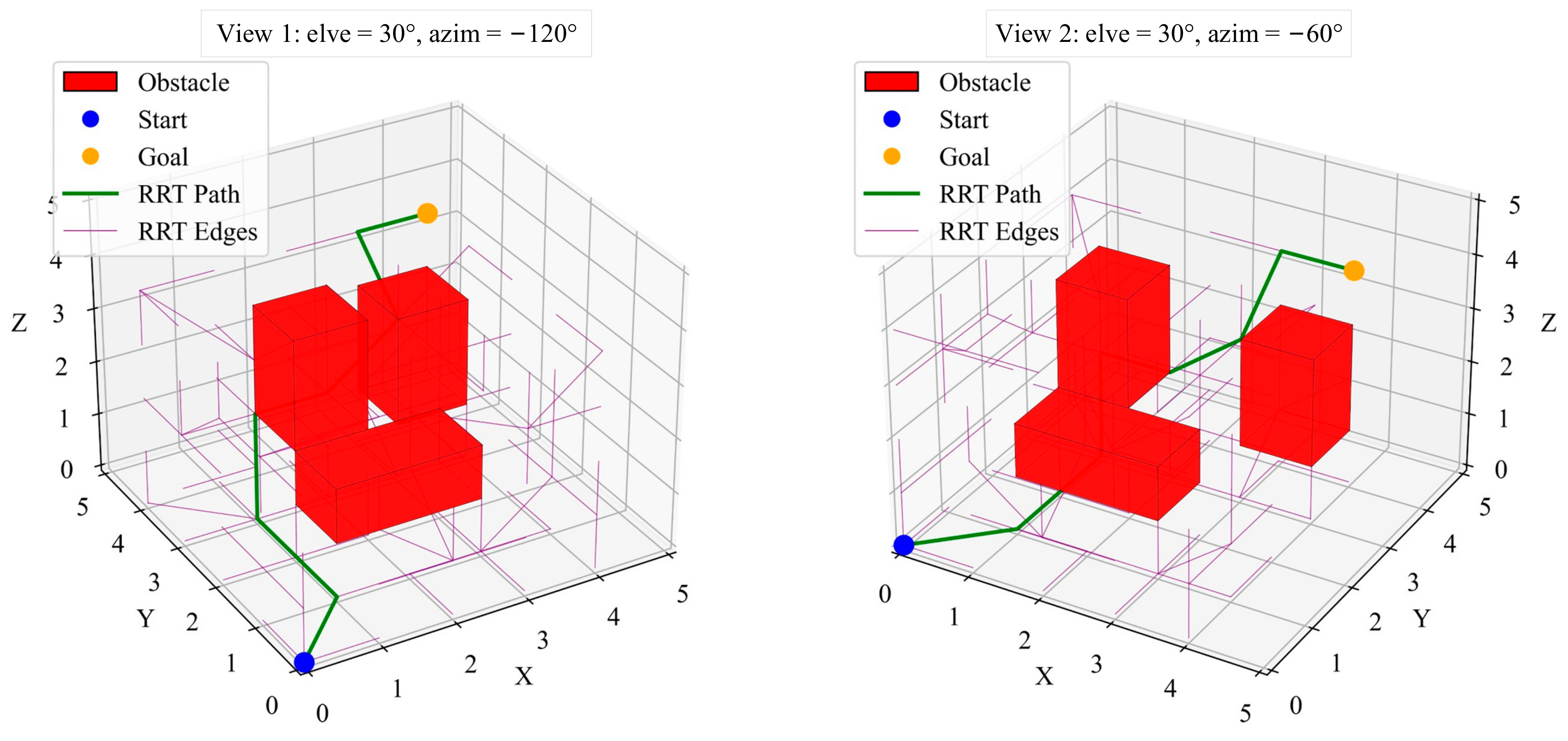 Sensors 25 02666 g004