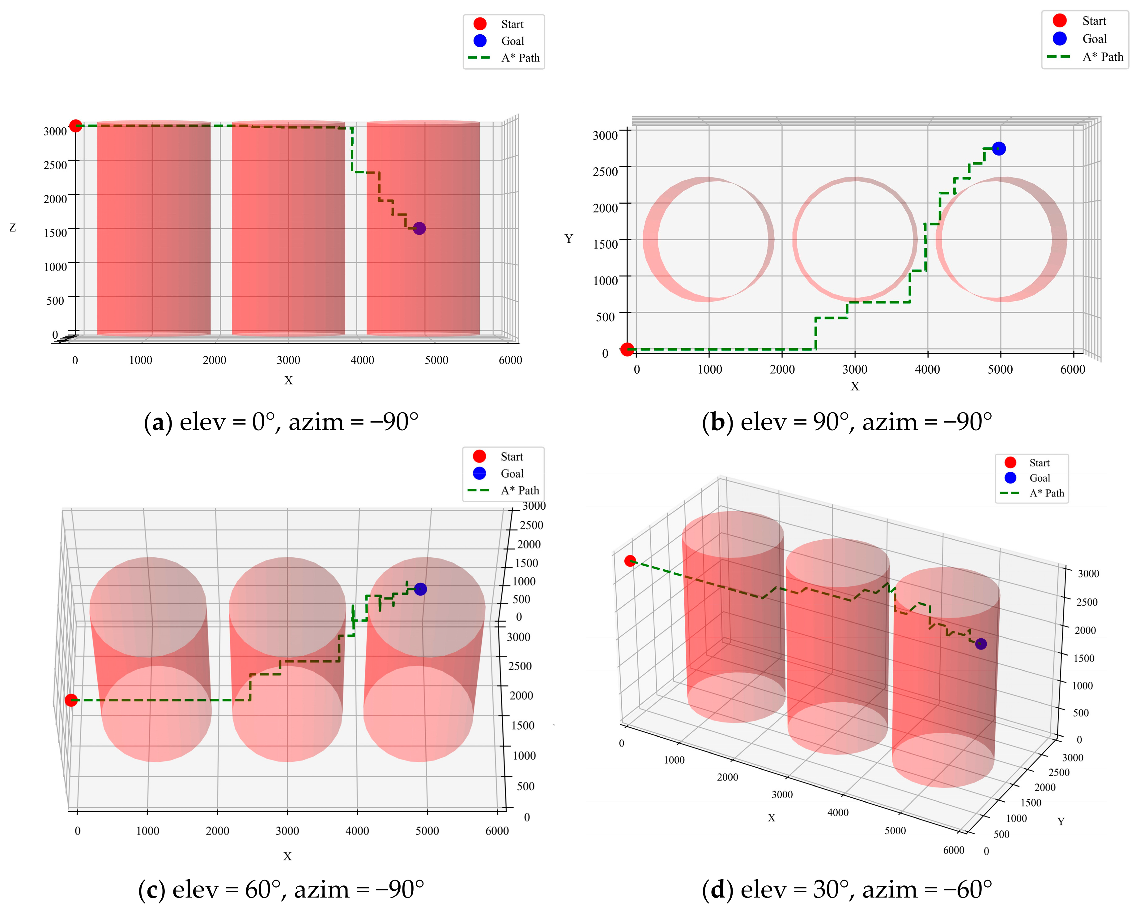 Sensors 25 02666 g006