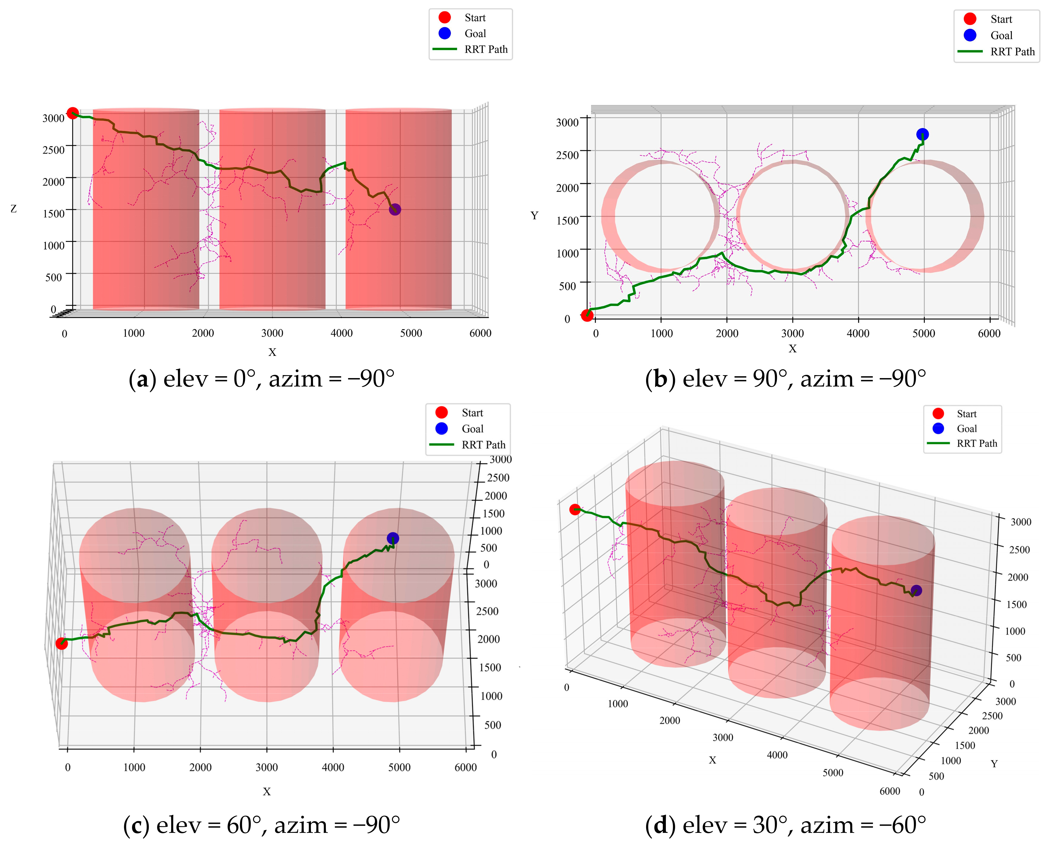 Sensors 25 02666 g007