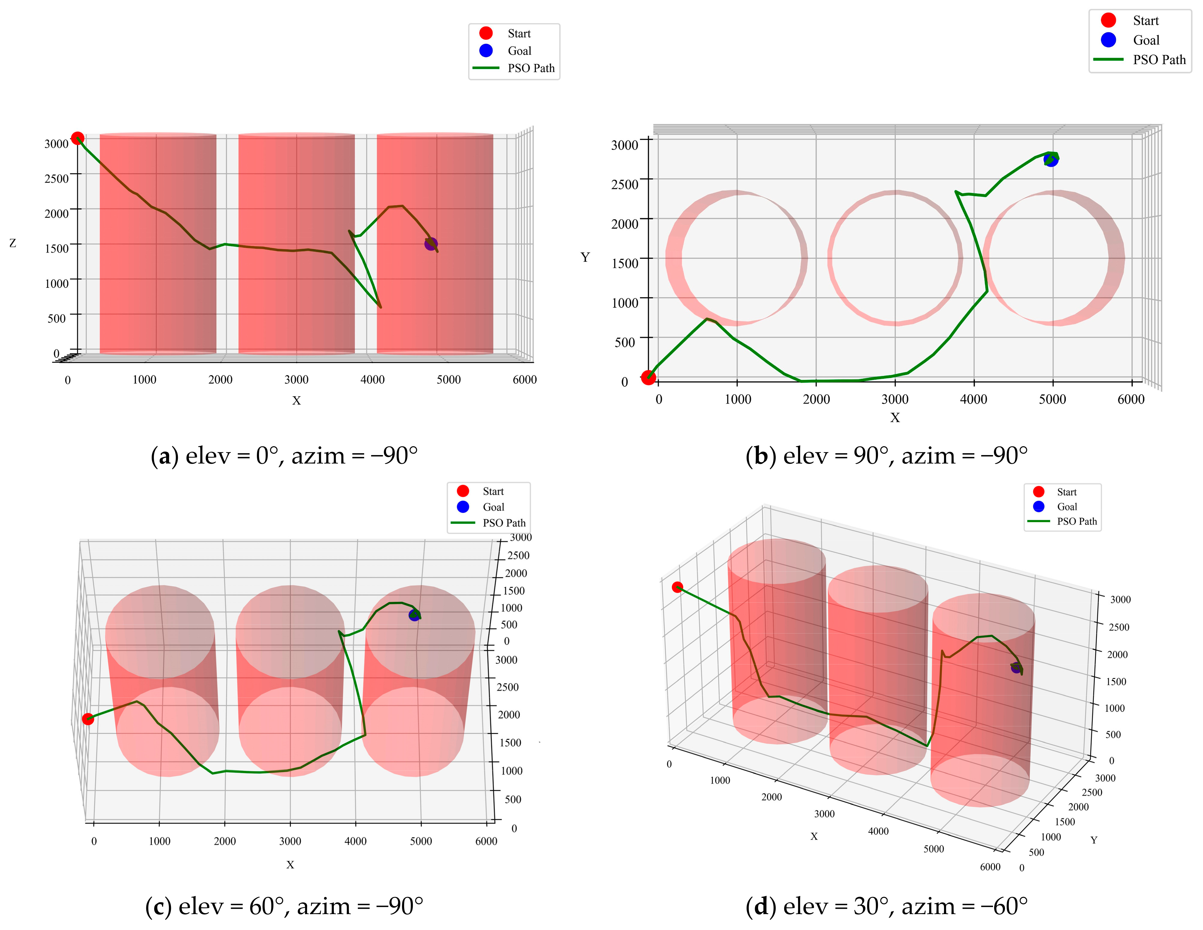 Sensors 25 02666 g008