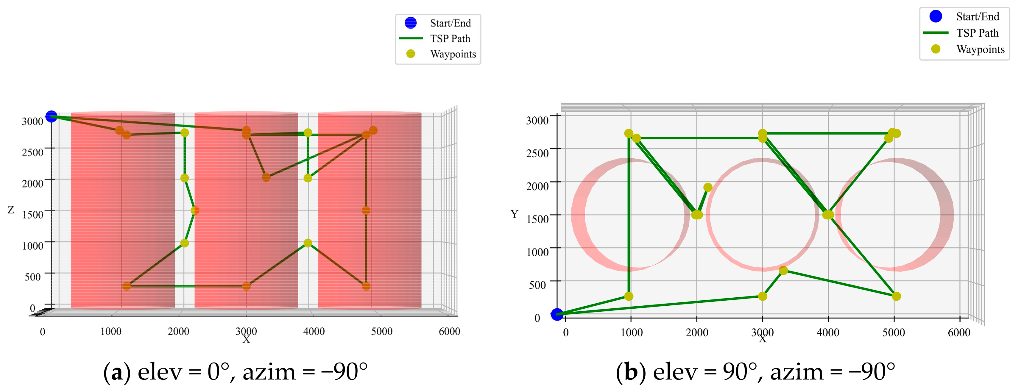 Sensors 25 02666 g009a