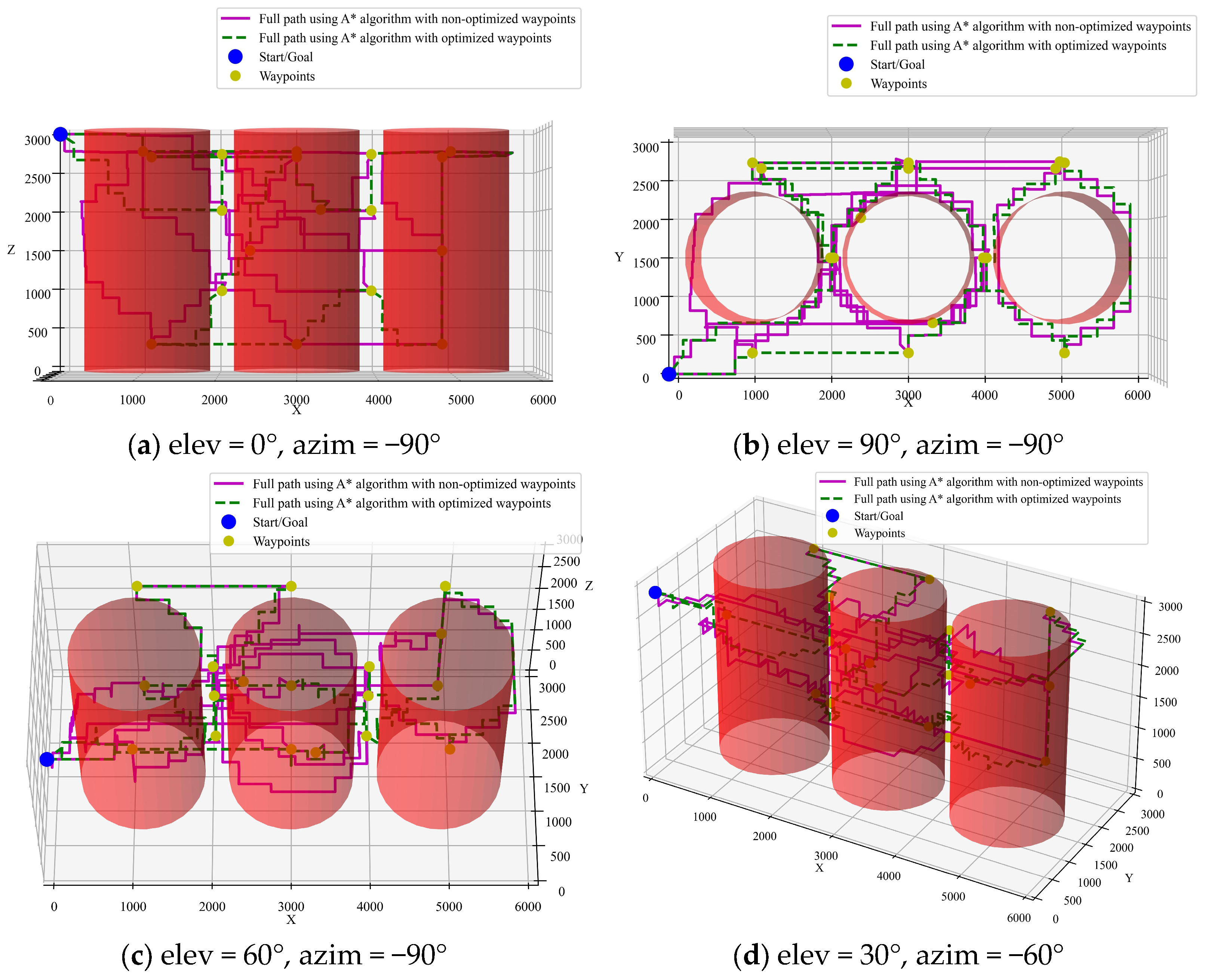 Sensors 25 02666 g011