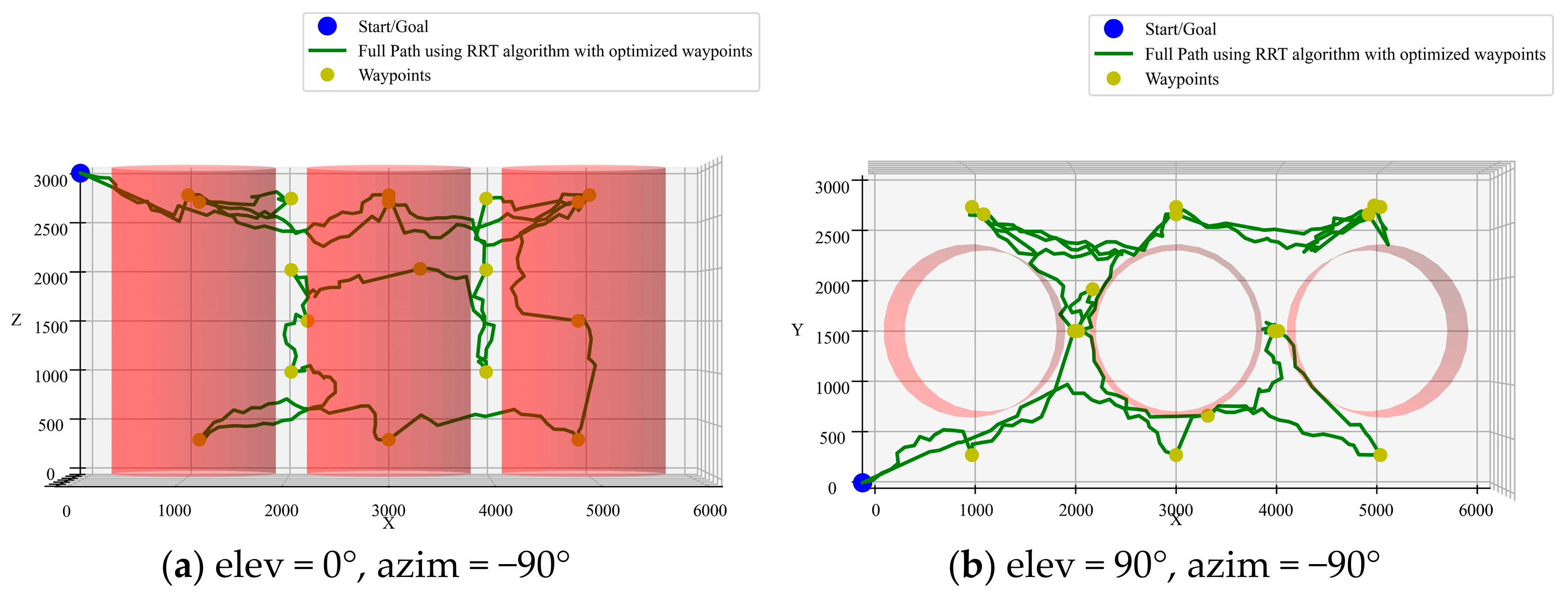 Sensors 25 02666 g012a