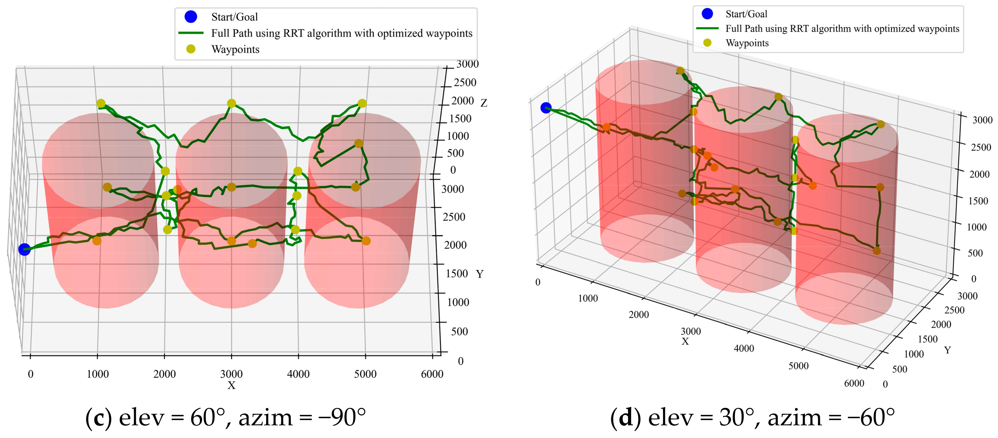 Sensors 25 02666 g012b