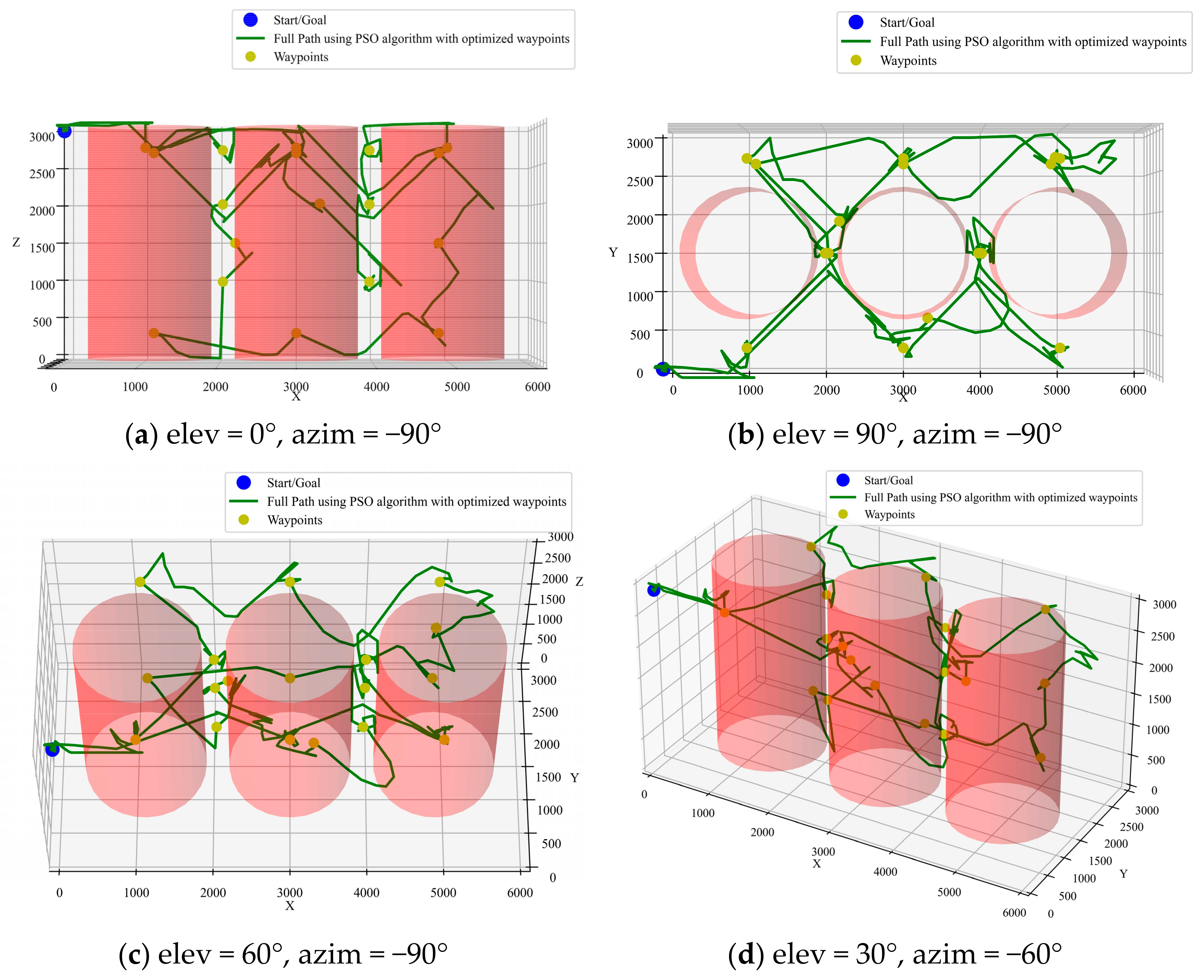 Sensors 25 02666 g013