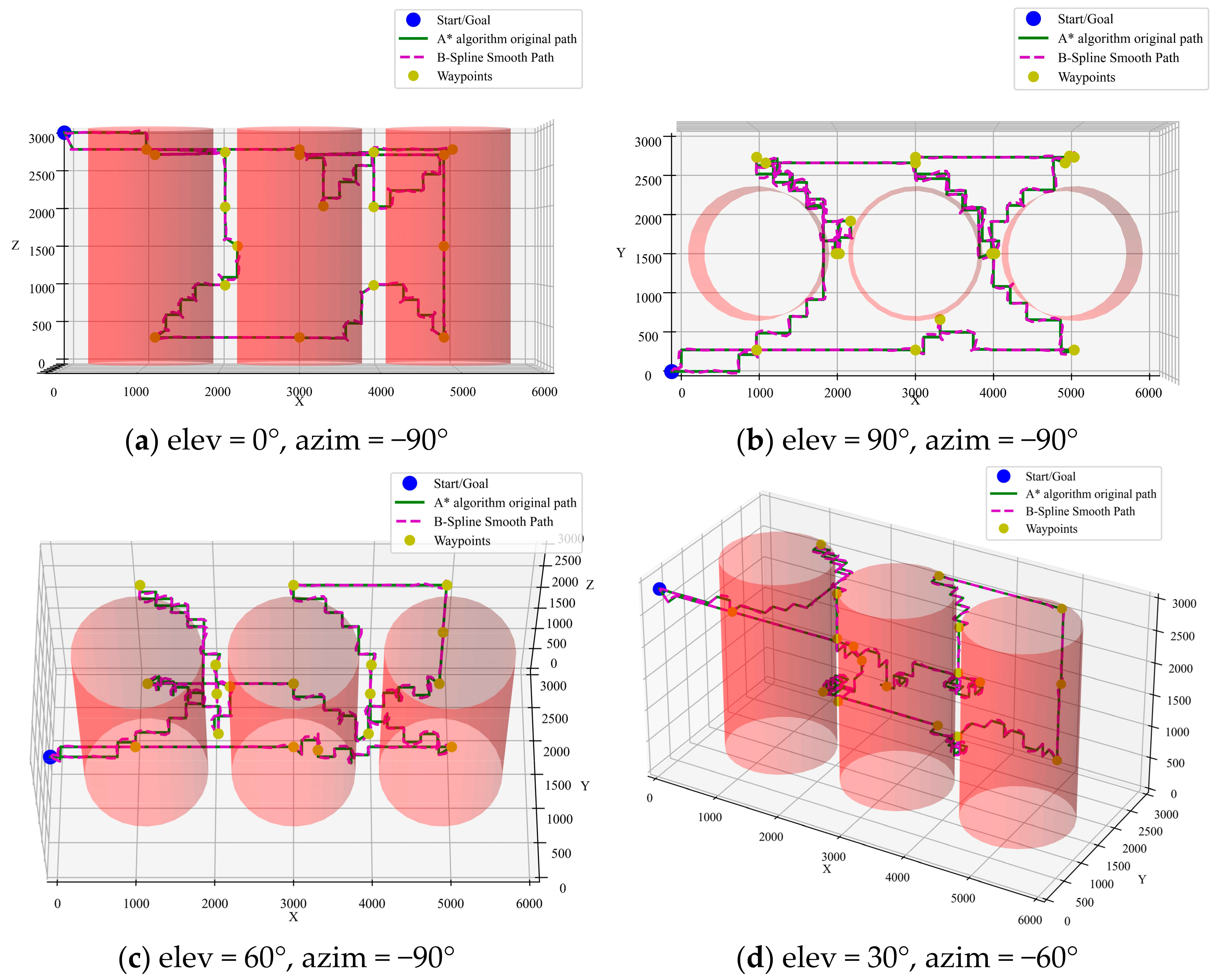 Sensors 25 02666 g014