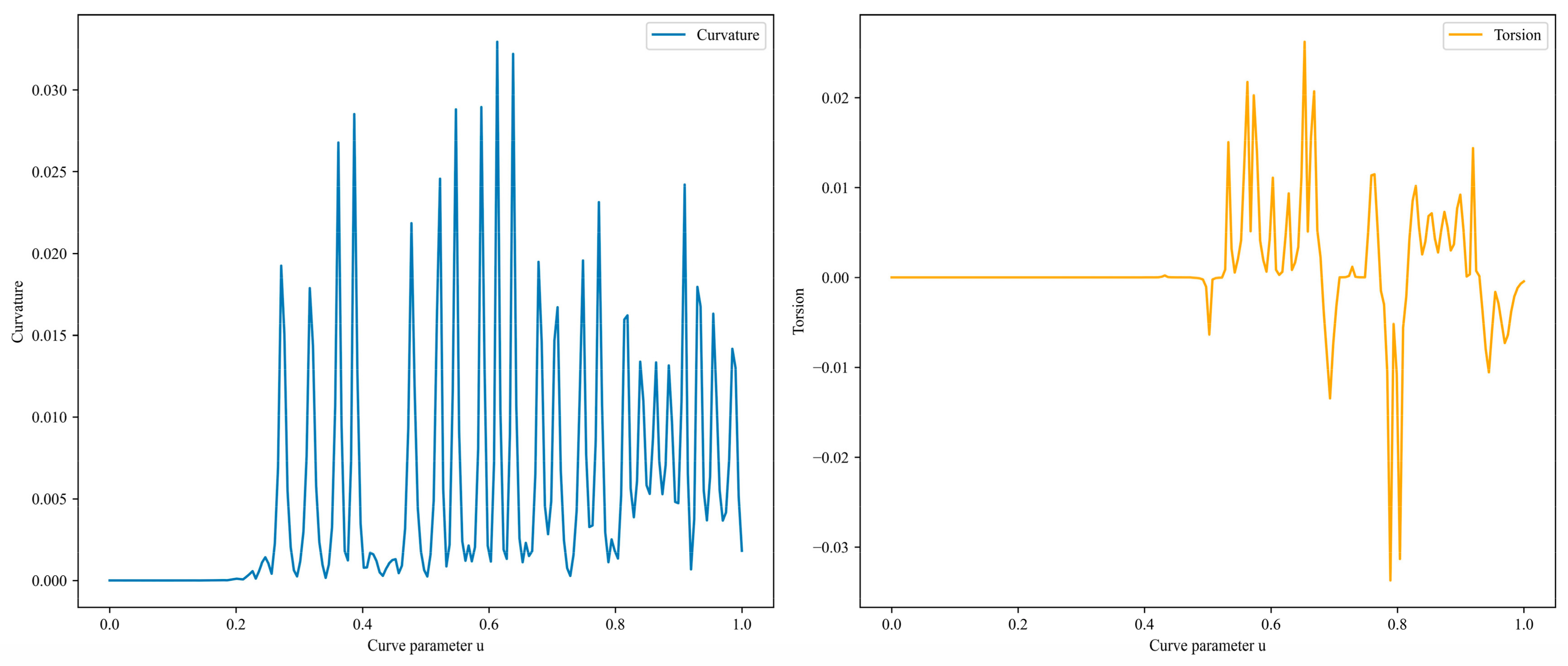 Sensors 25 02666 g015