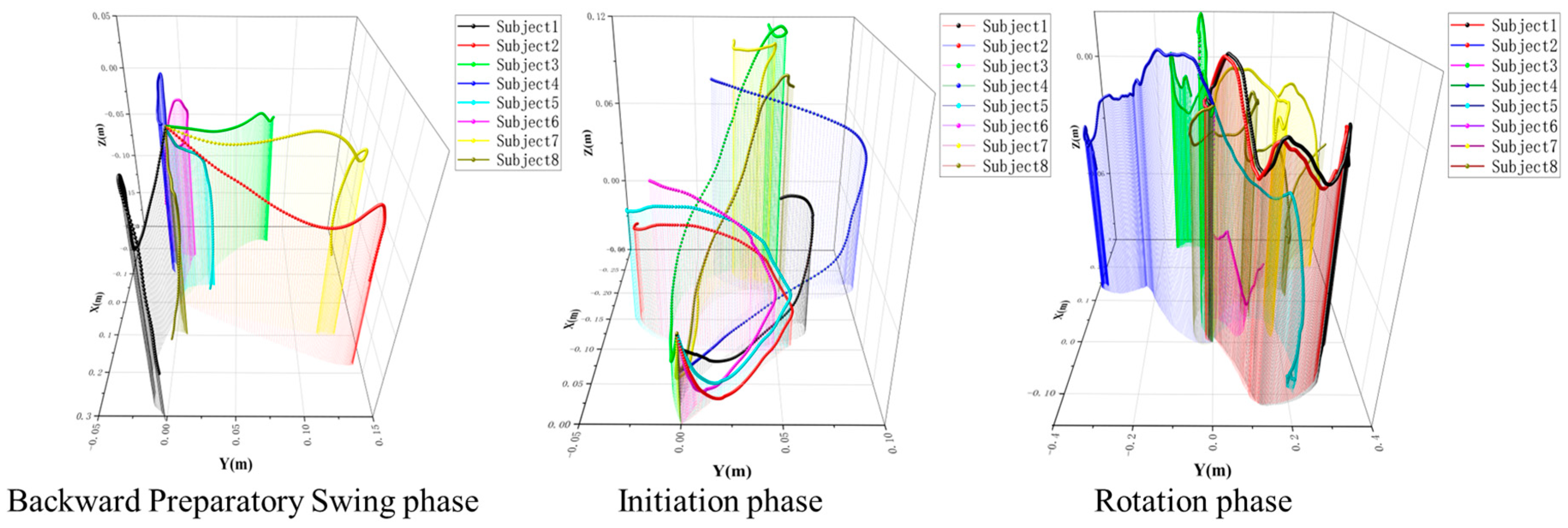 Sensors 25 02667 g005