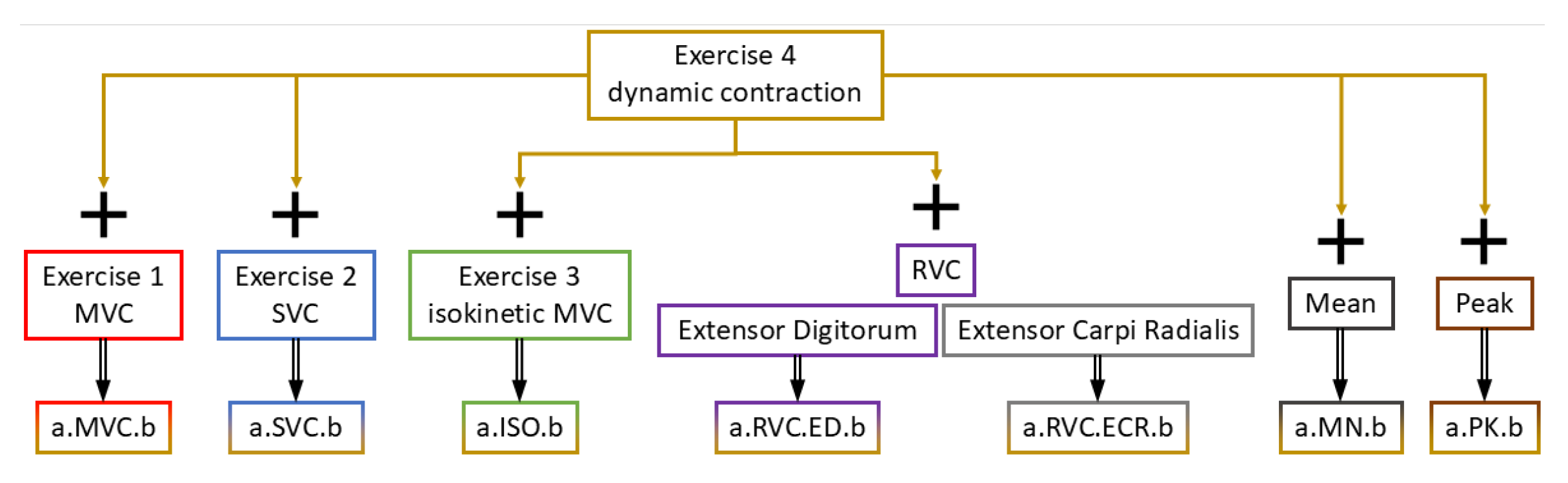 Sensors 25 02668 g002