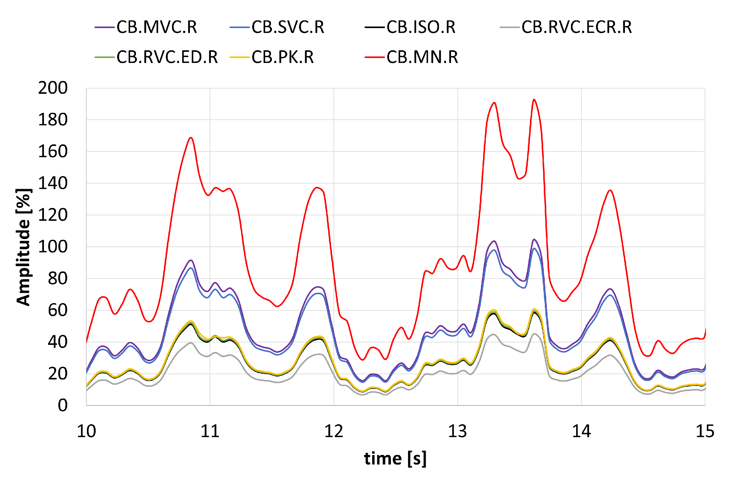 Sensors 25 02668 g003