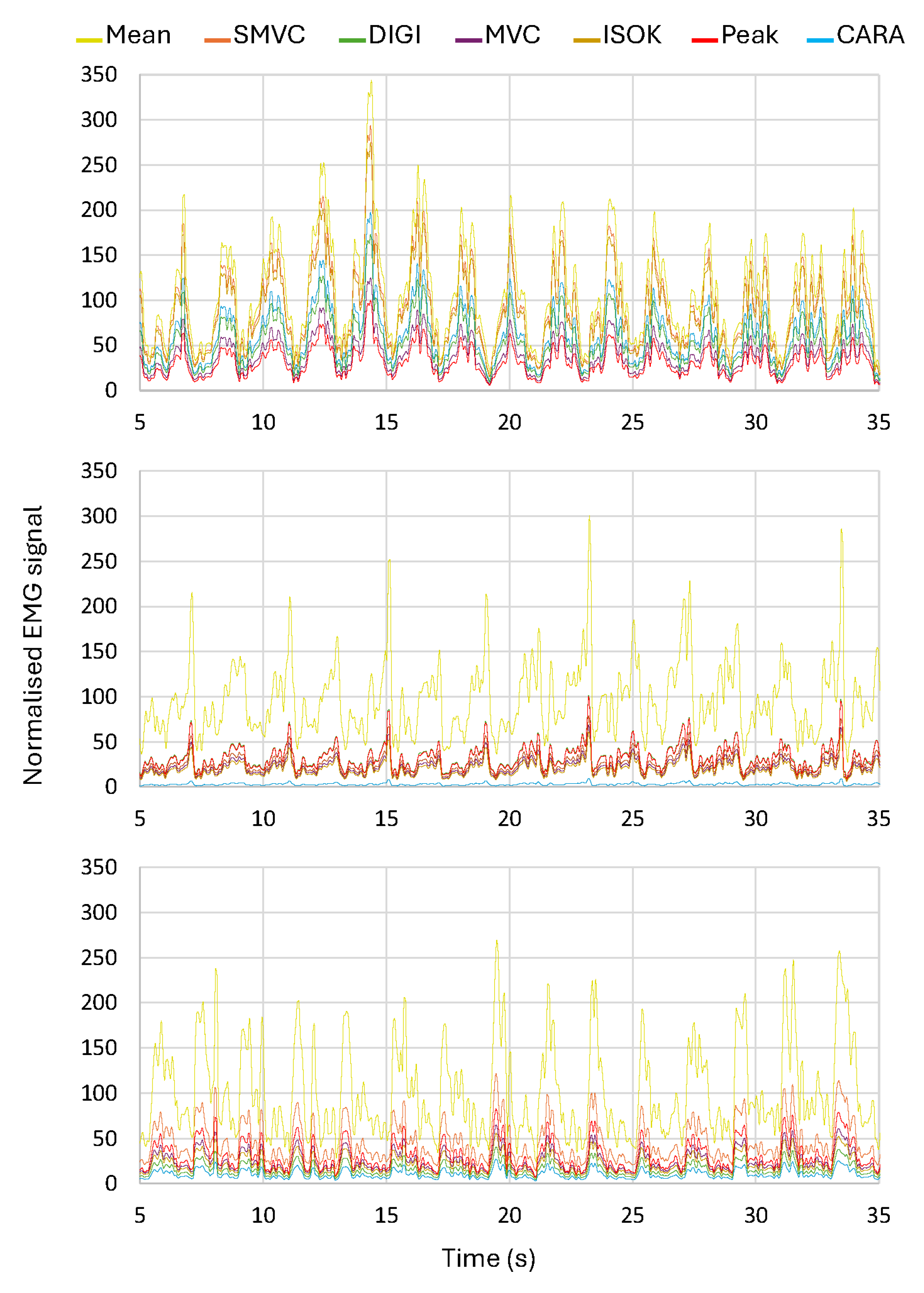 Sensors 25 02668 g004