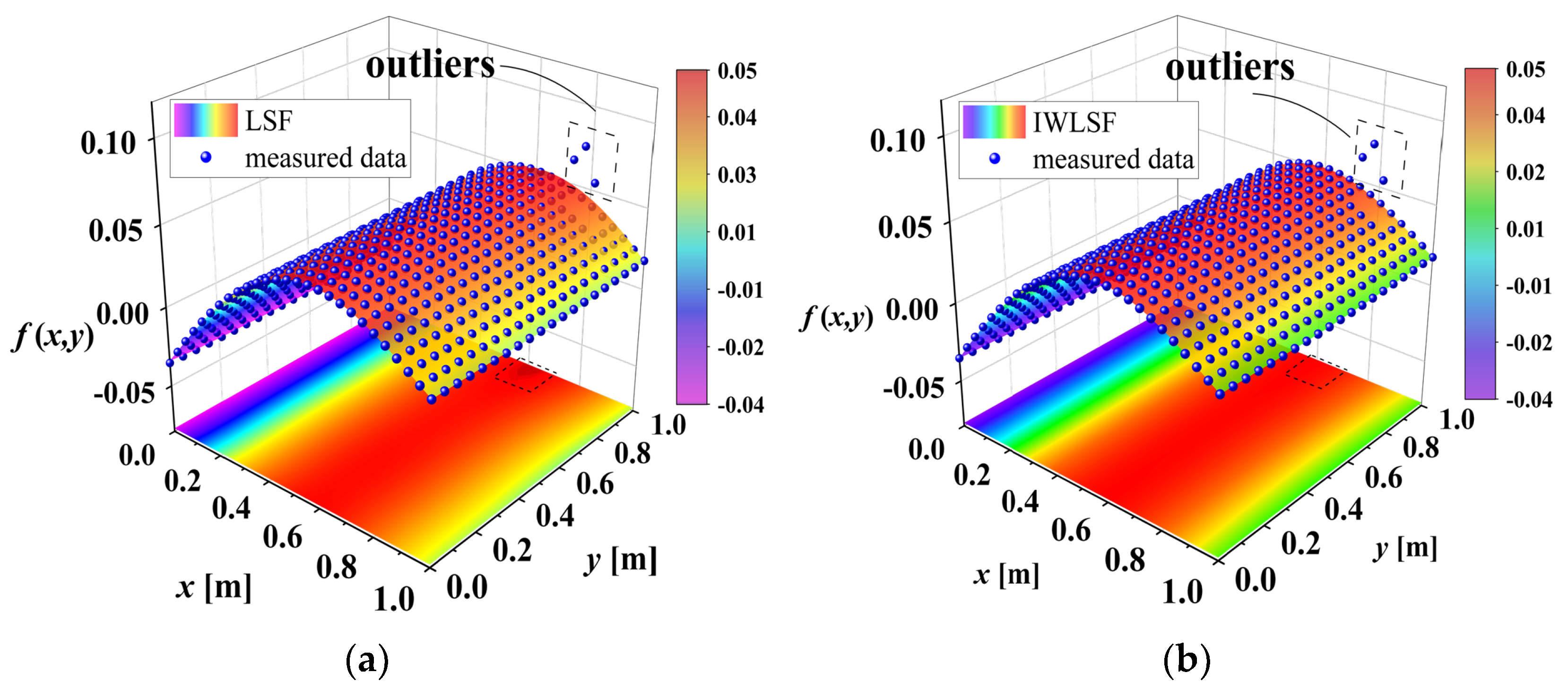 Sensors 25 02669 g008