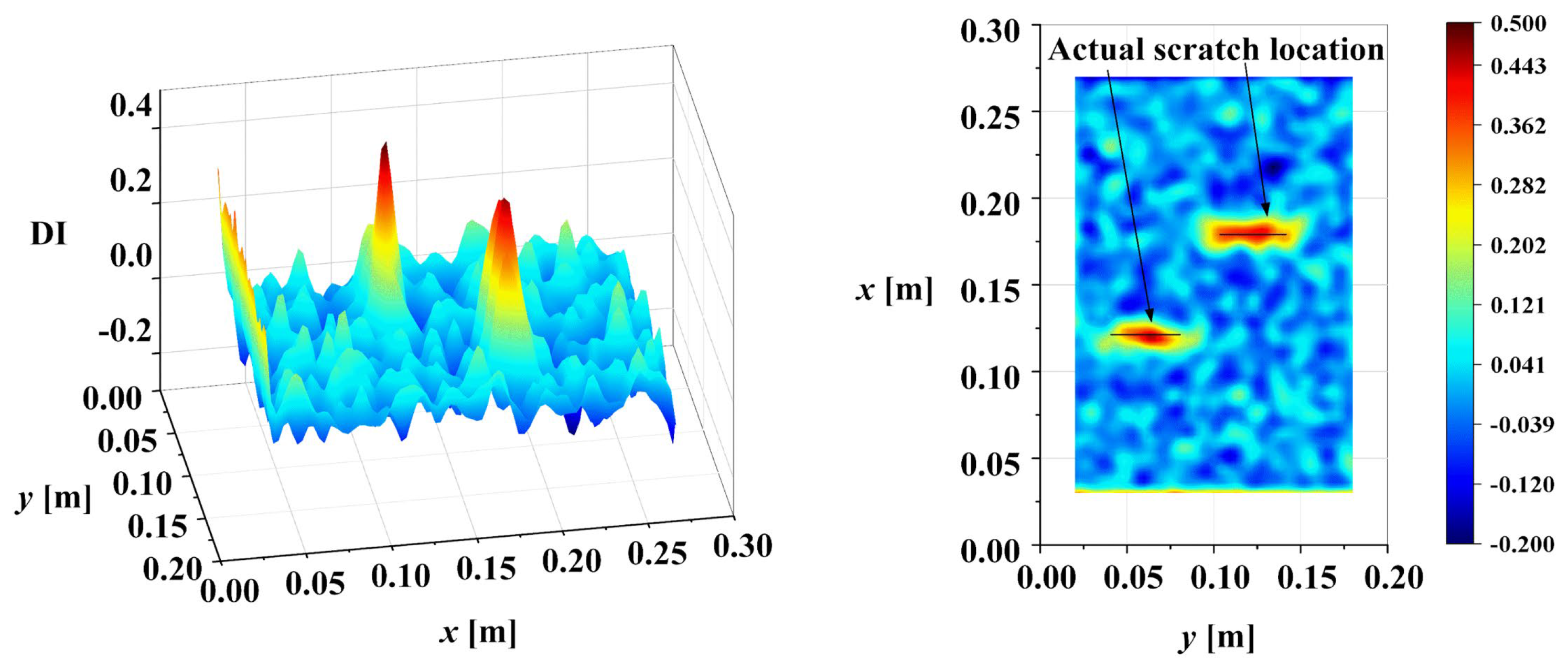 Sensors 25 02669 g023