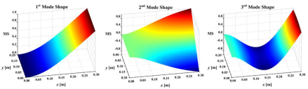 Sensors 25 02669 i001