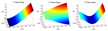 Sensors 25 02669 i002