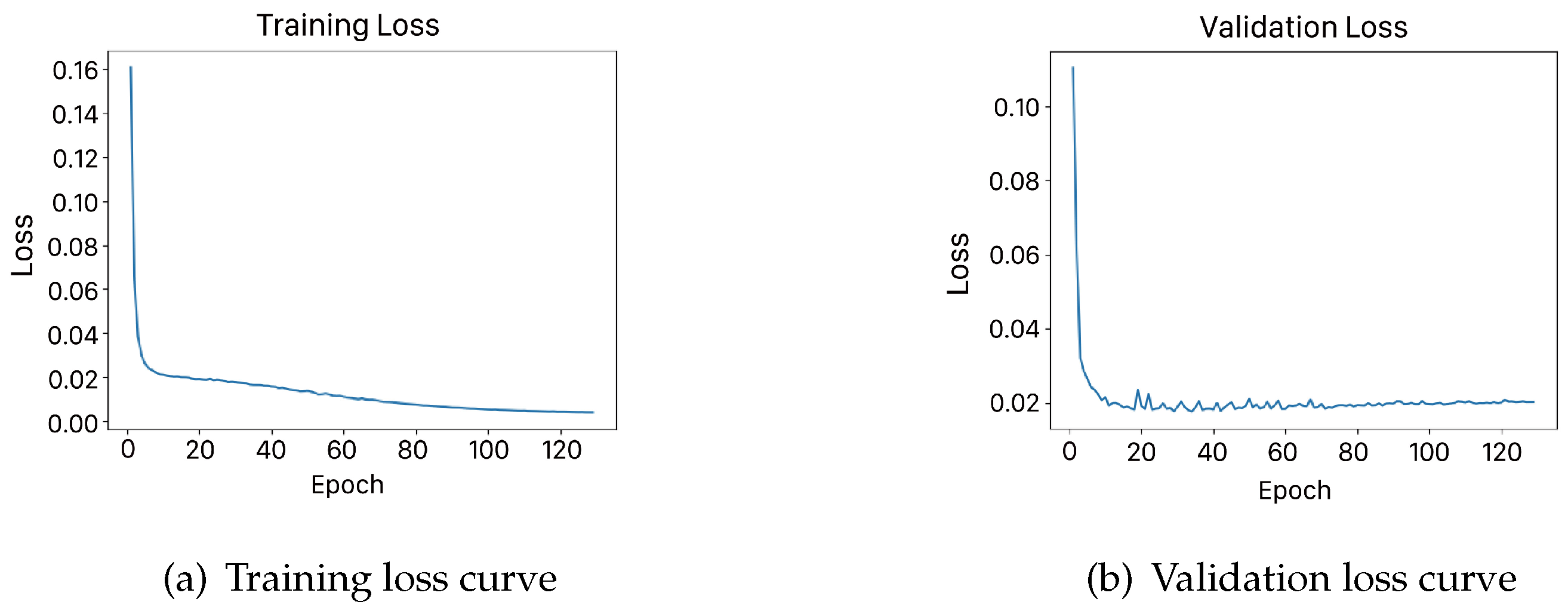 Sensors 25 02670 g007