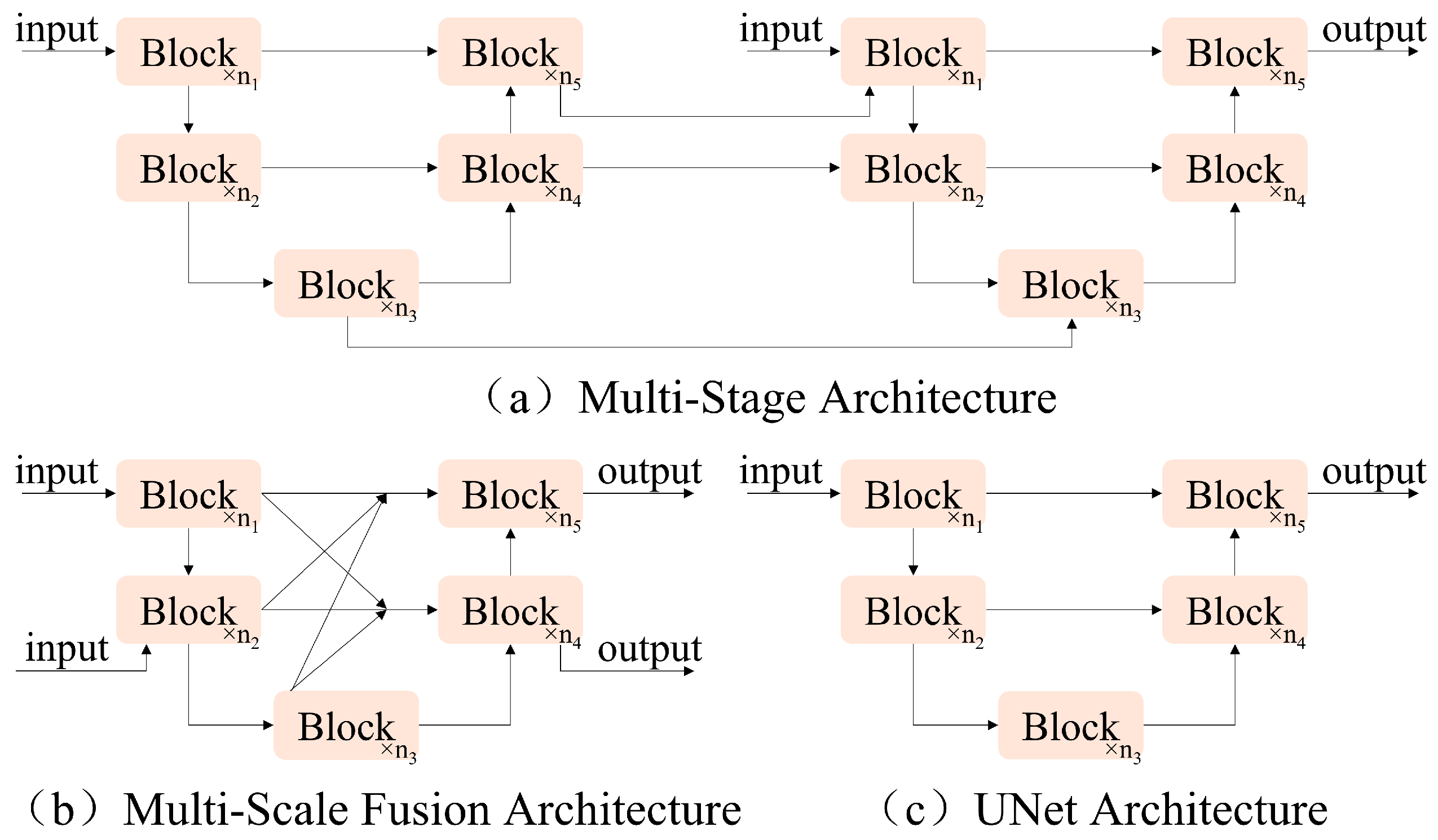 Sensors 25 02672 g003