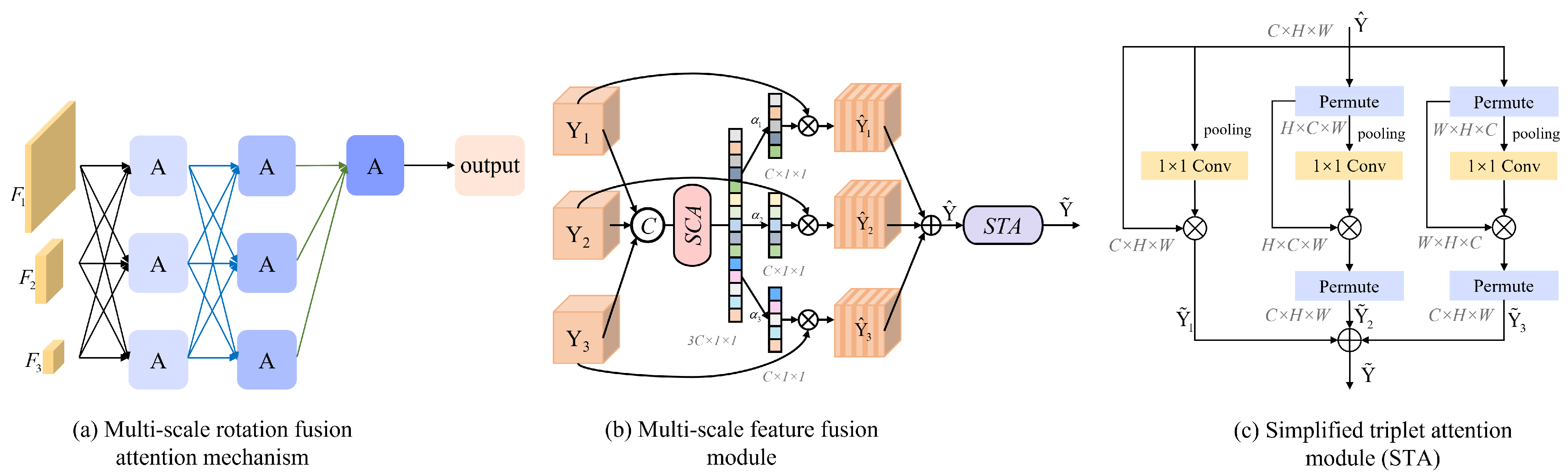 Sensors 25 02672 g006