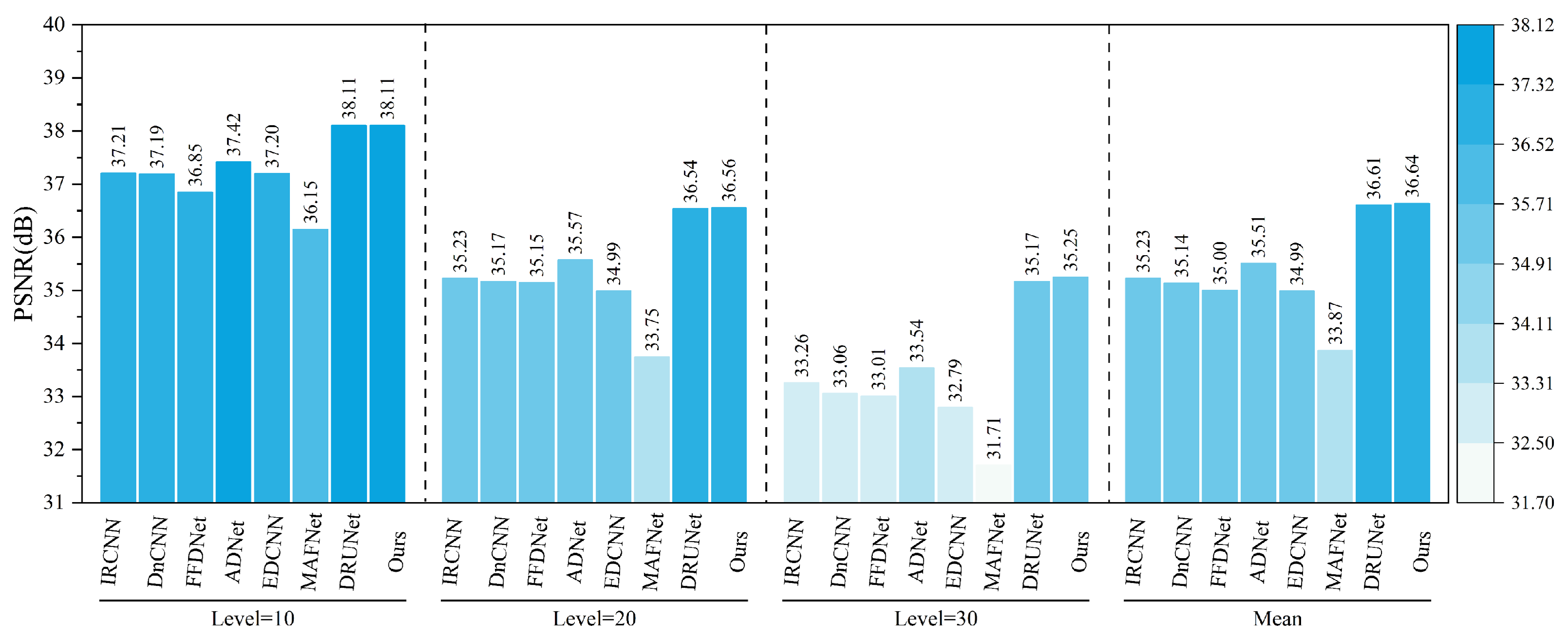 Sensors 25 02672 g013