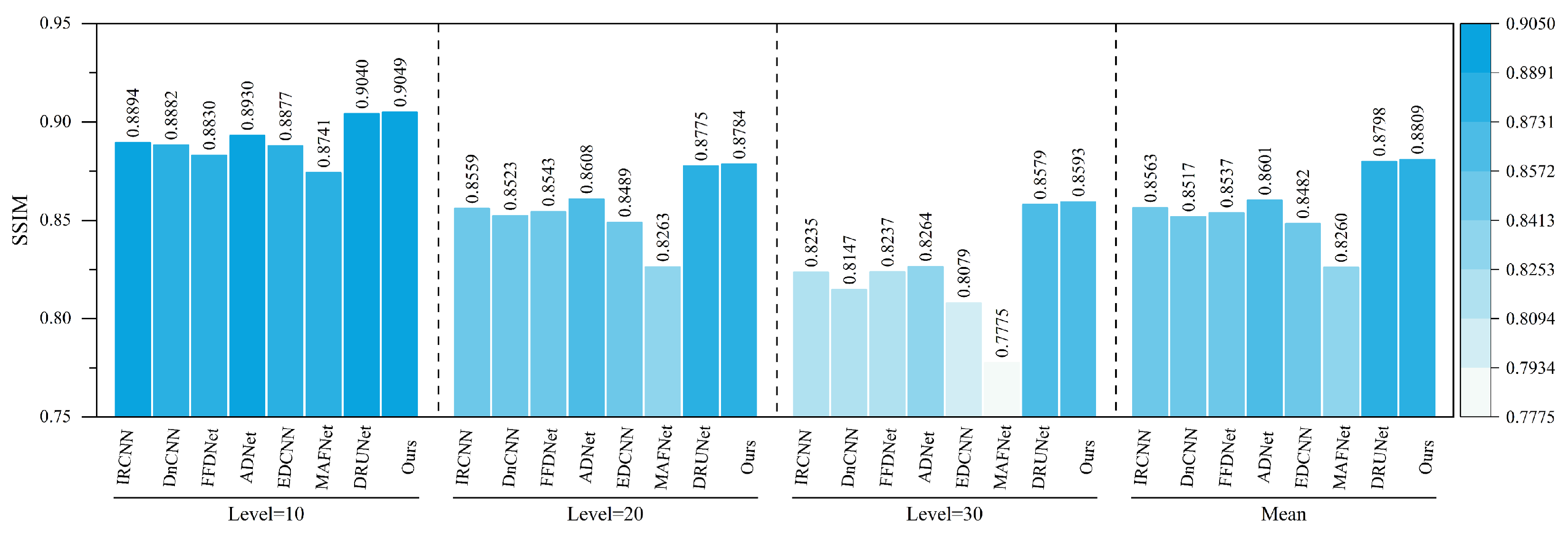 Sensors 25 02672 g014