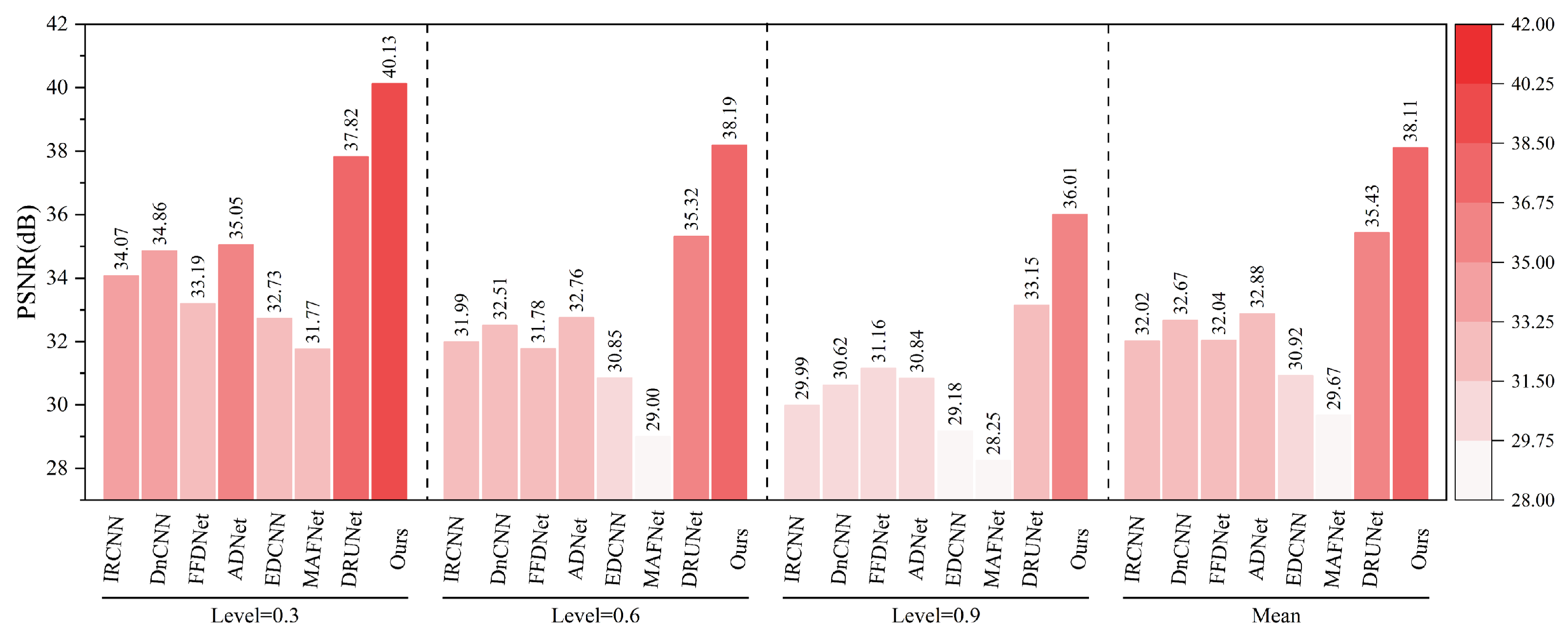 Sensors 25 02672 g016