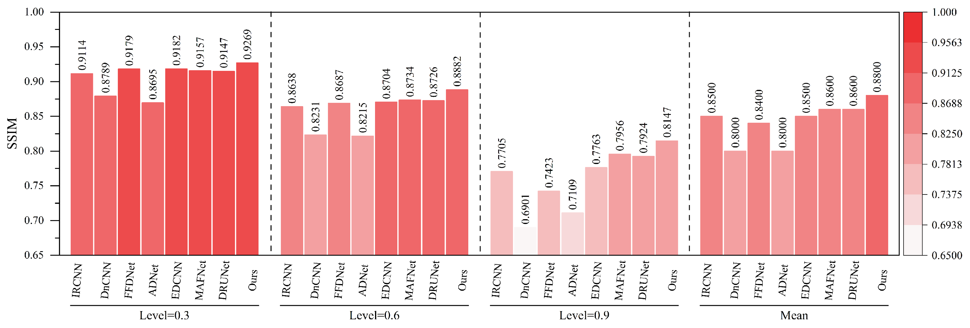 Sensors 25 02672 g017