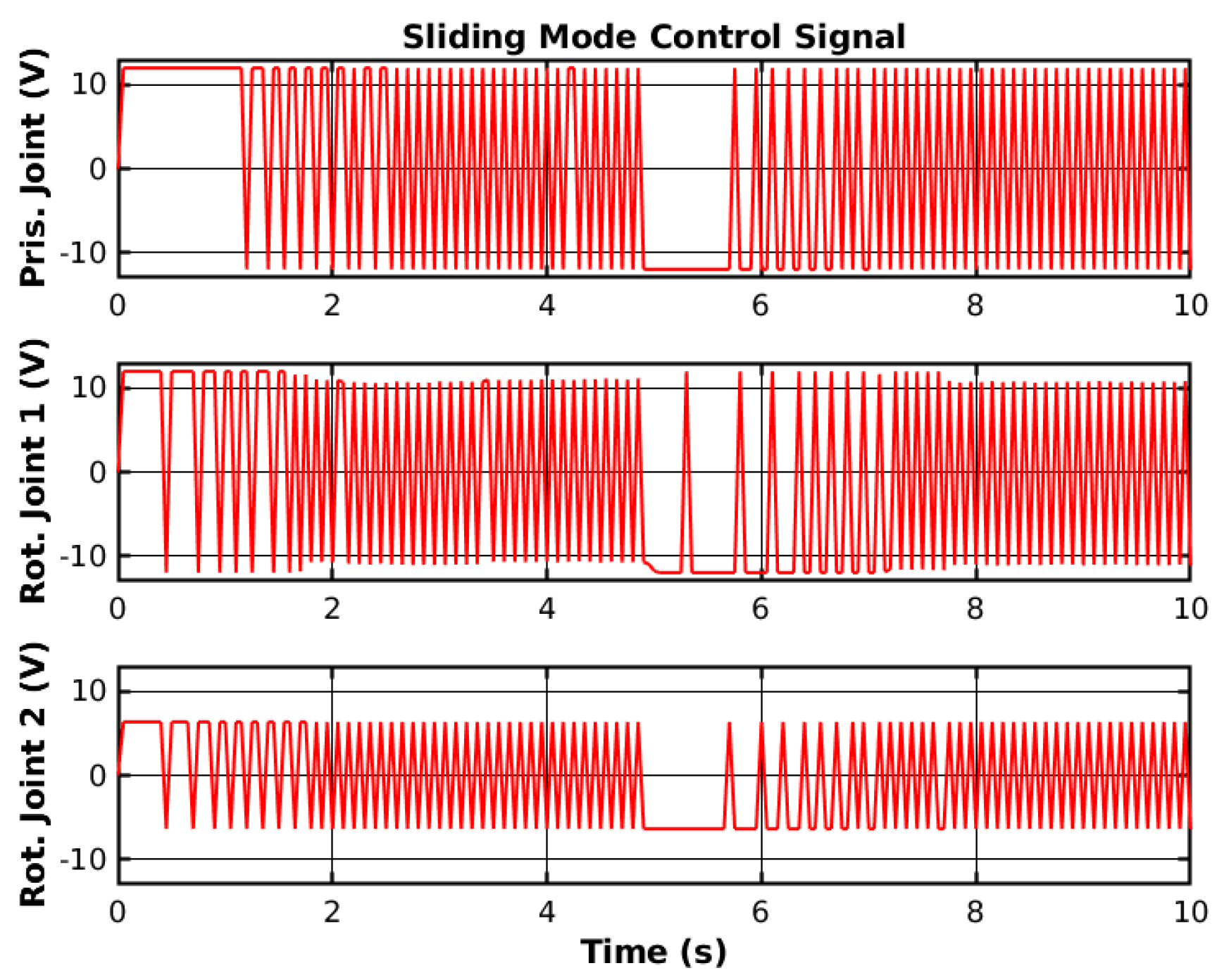 Sensors 25 02676 g008
