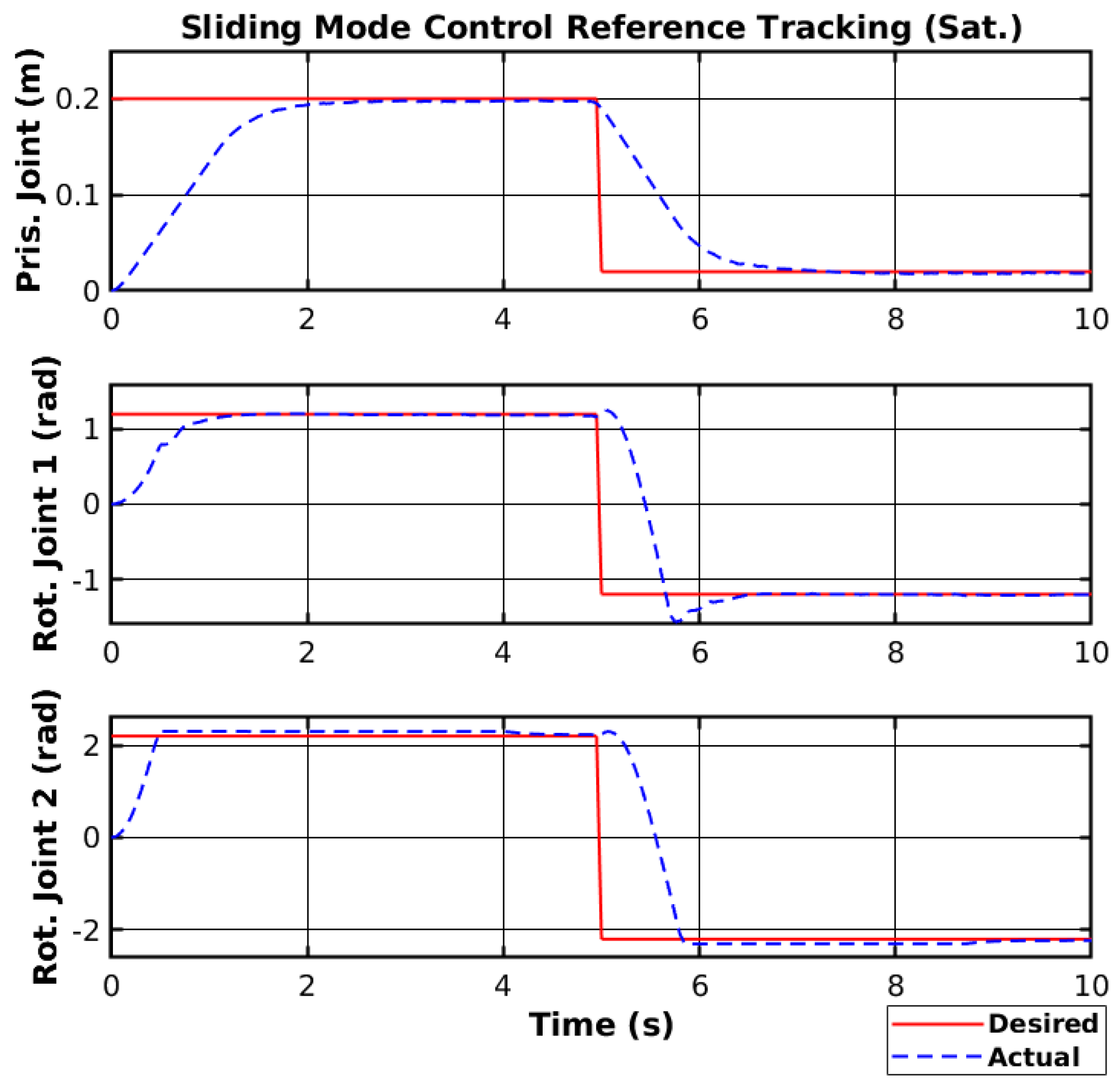 Sensors 25 02676 g009