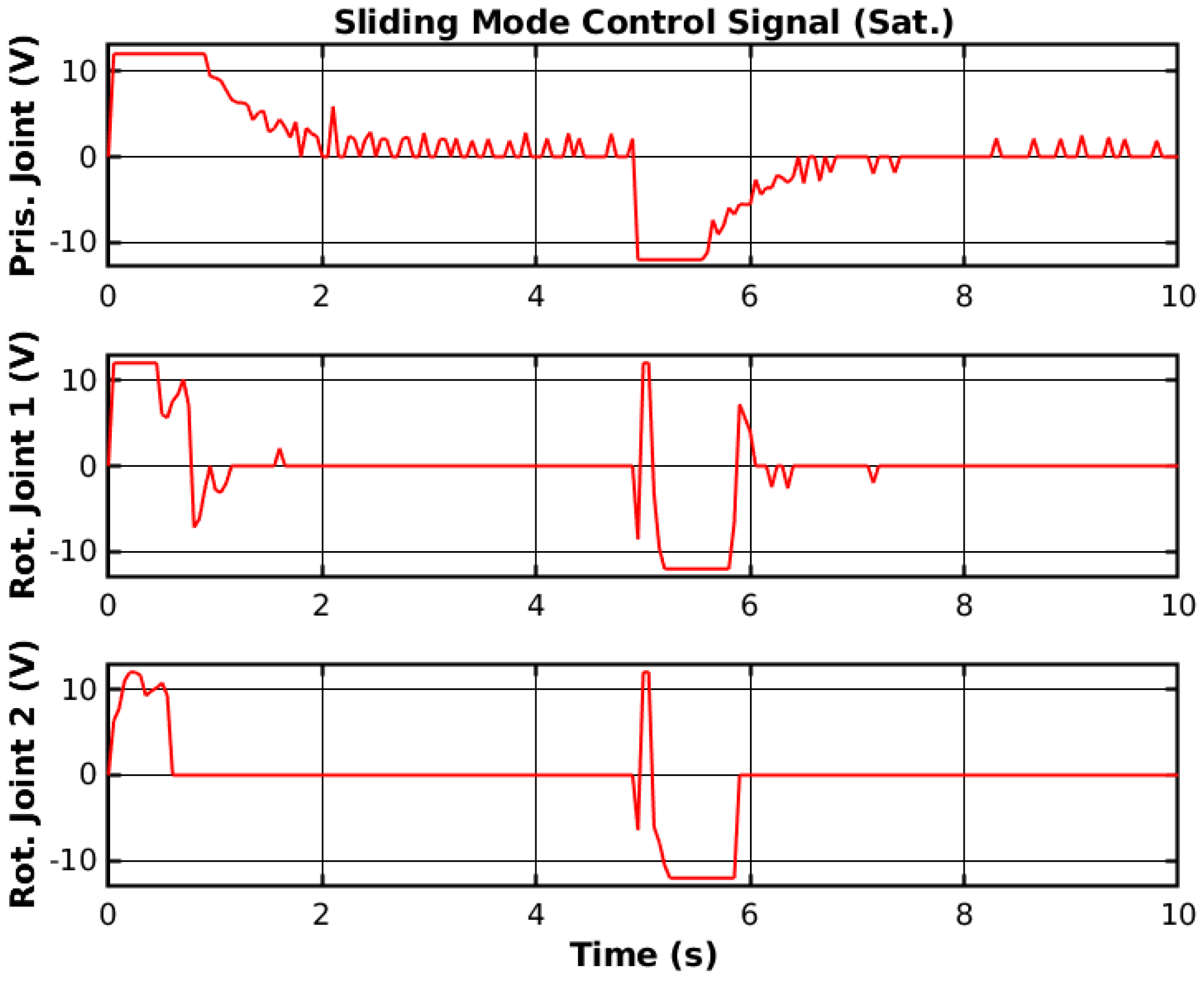 Sensors 25 02676 g010