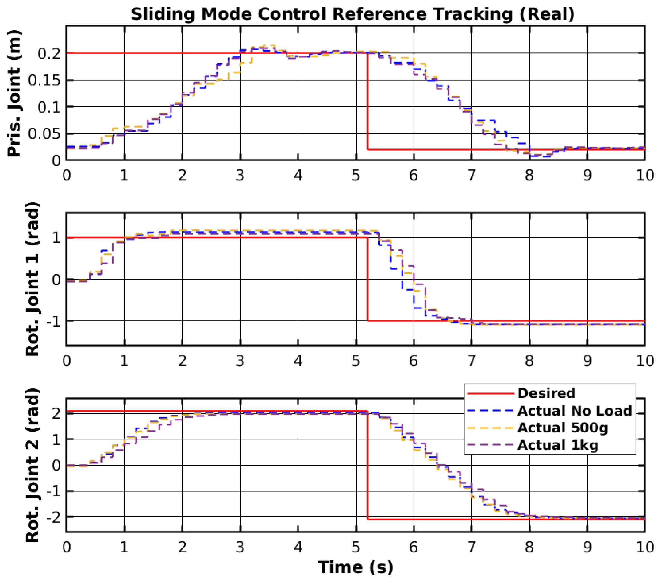 Sensors 25 02676 g011