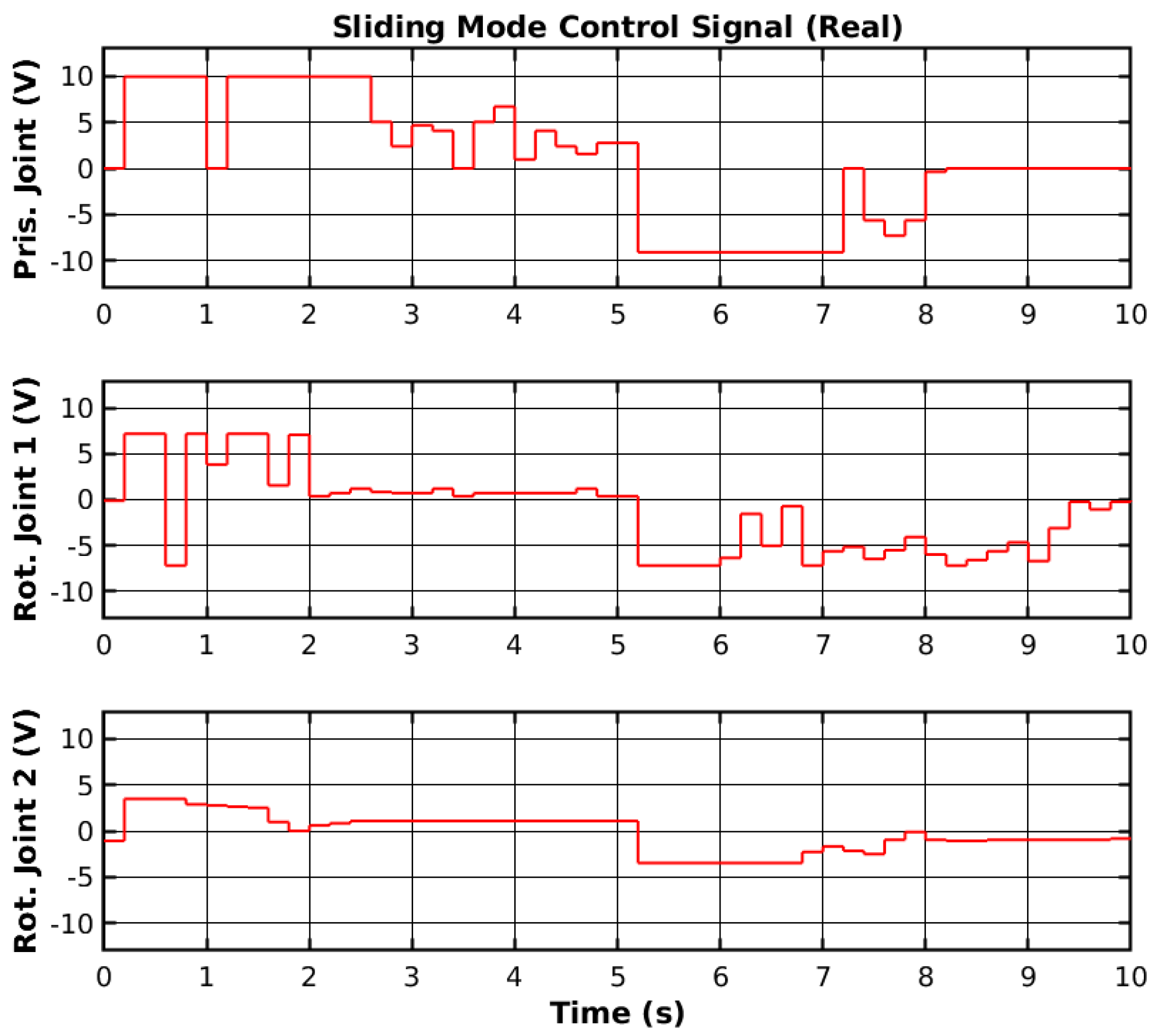 Sensors 25 02676 g012