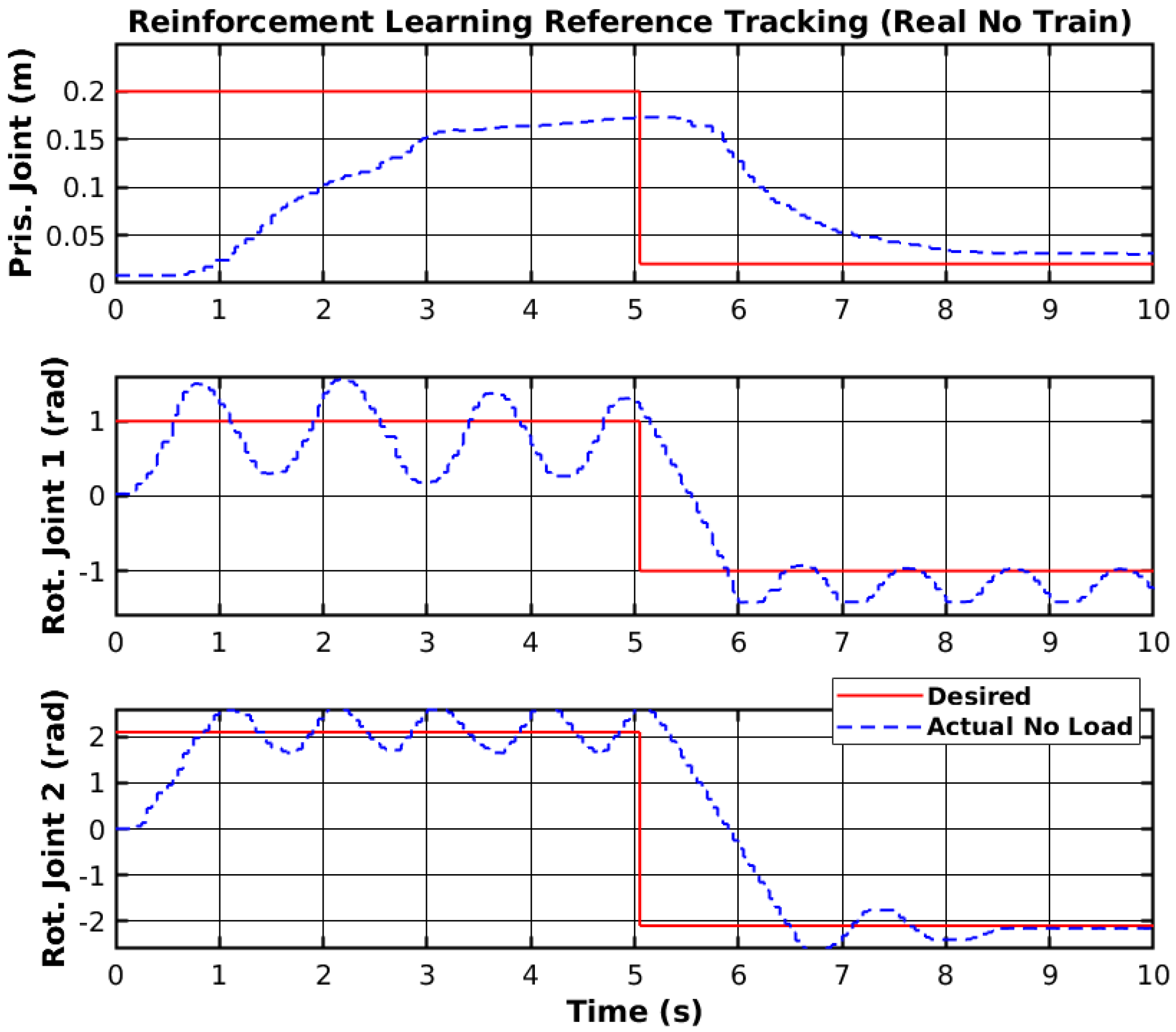 Sensors 25 02676 g016