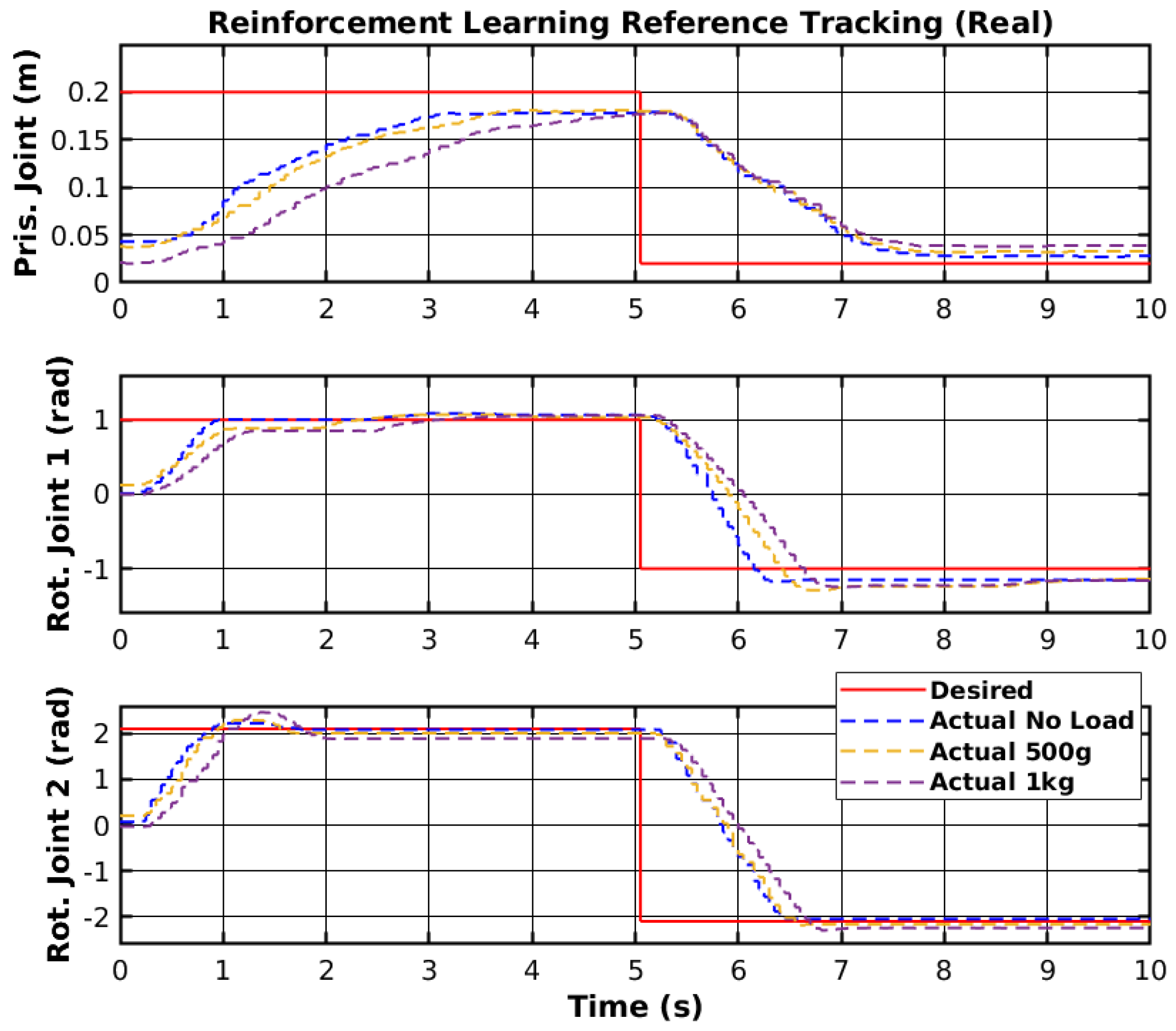 Sensors 25 02676 g017