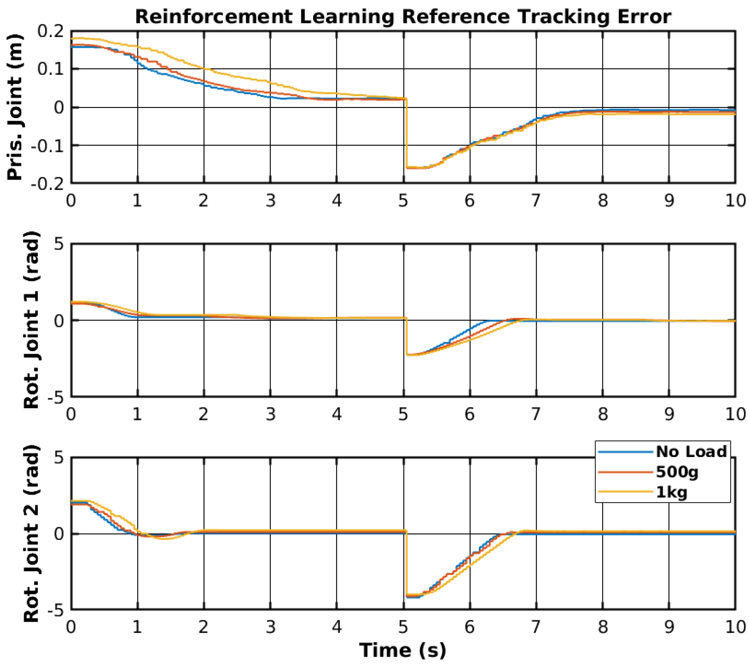 Sensors 25 02676 g018