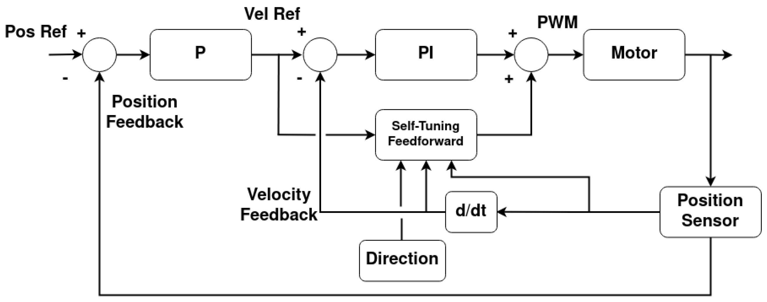 Sensors 25 02676 g019
