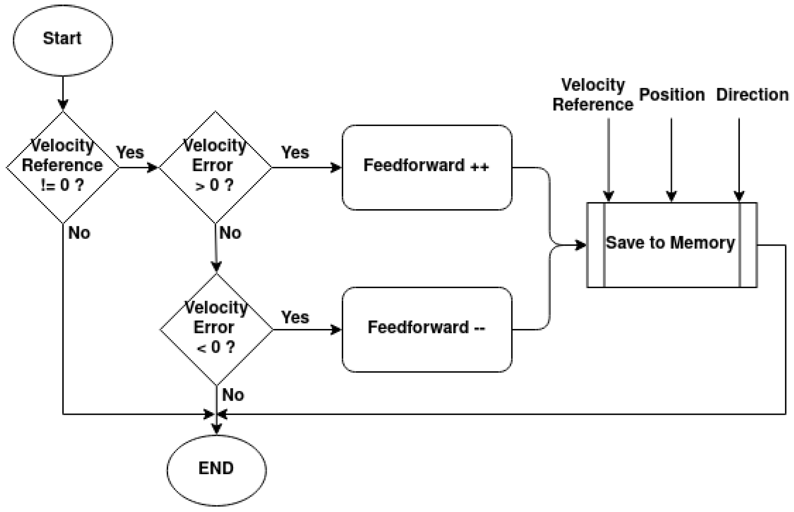Sensors 25 02676 g020