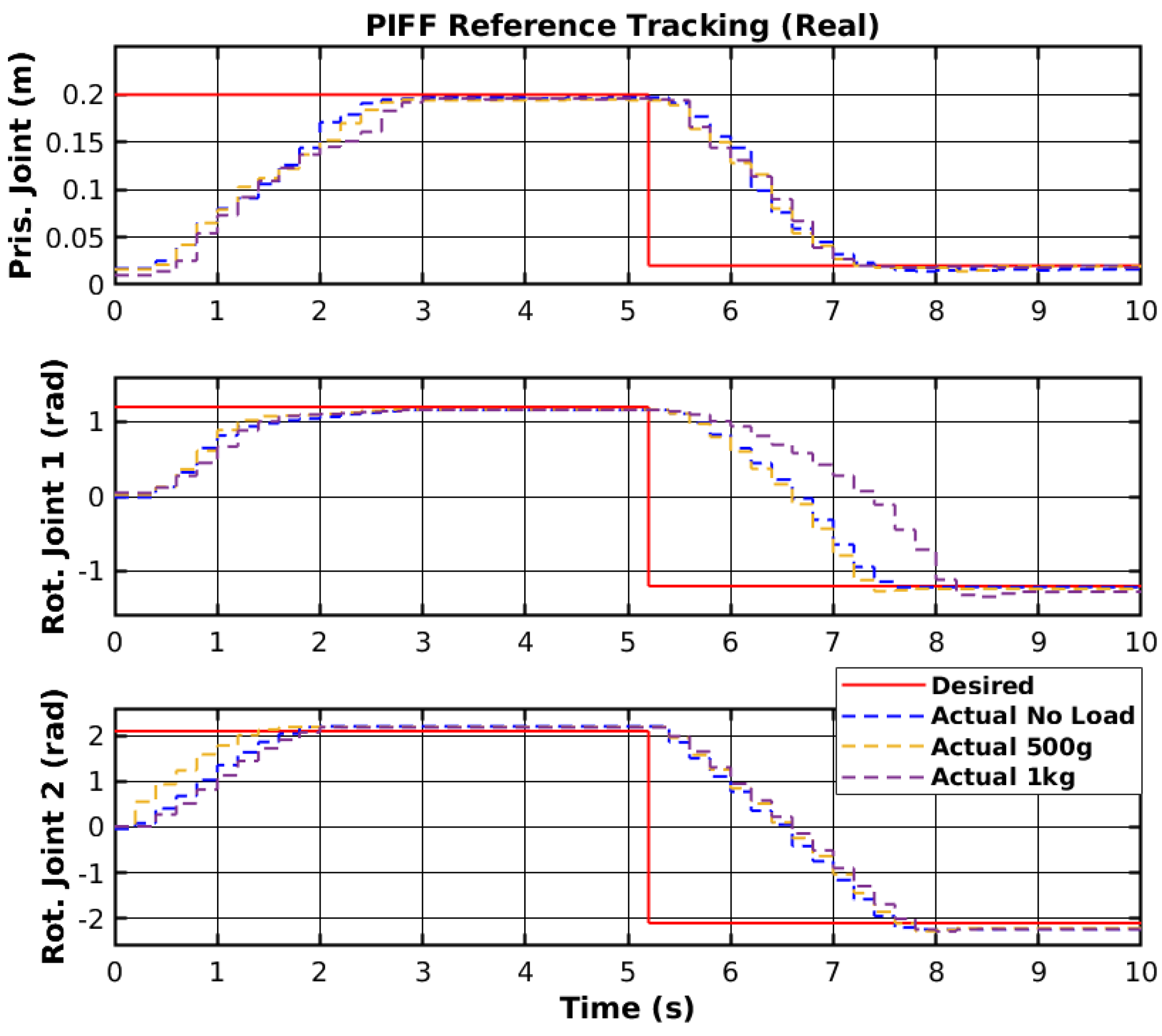 Sensors 25 02676 g022