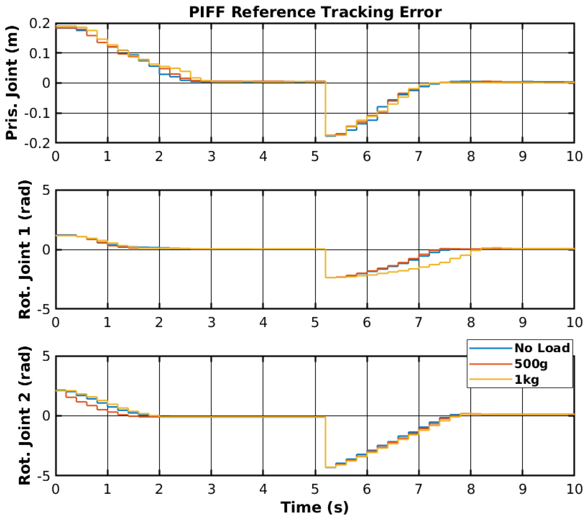 Sensors 25 02676 g023