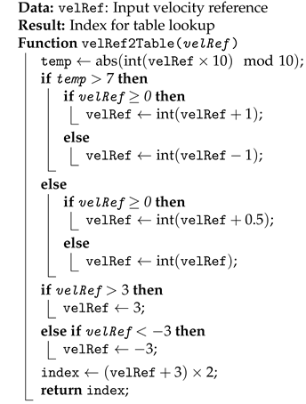 Sensors 25 02676 i001