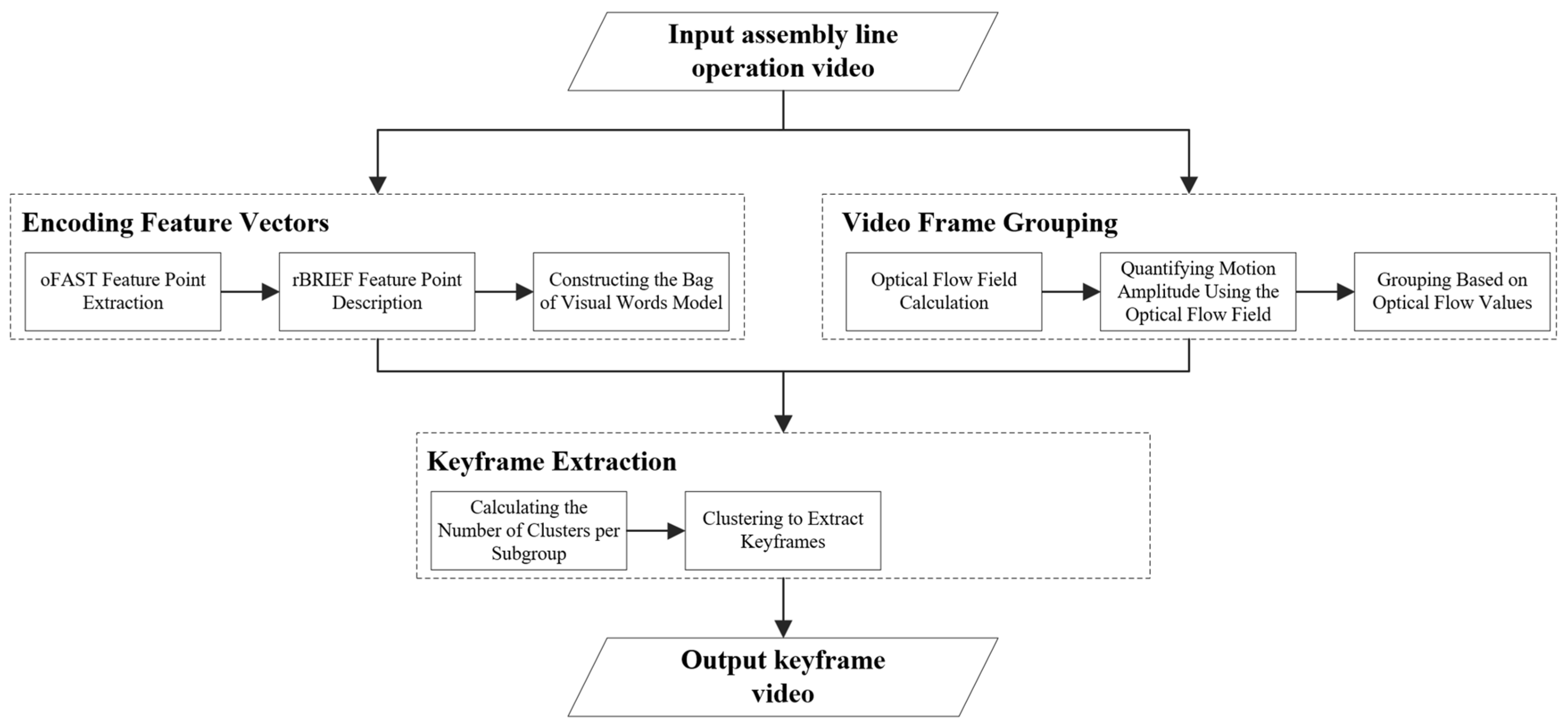 Sensors 25 02677 g001