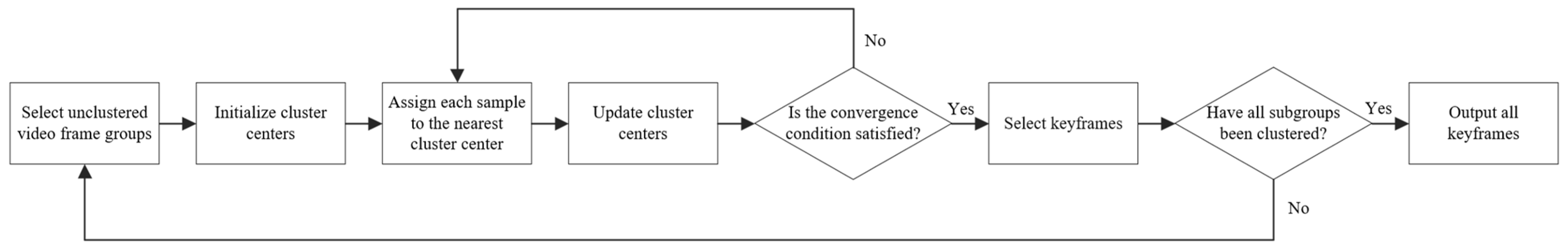 Sensors 25 02677 g008