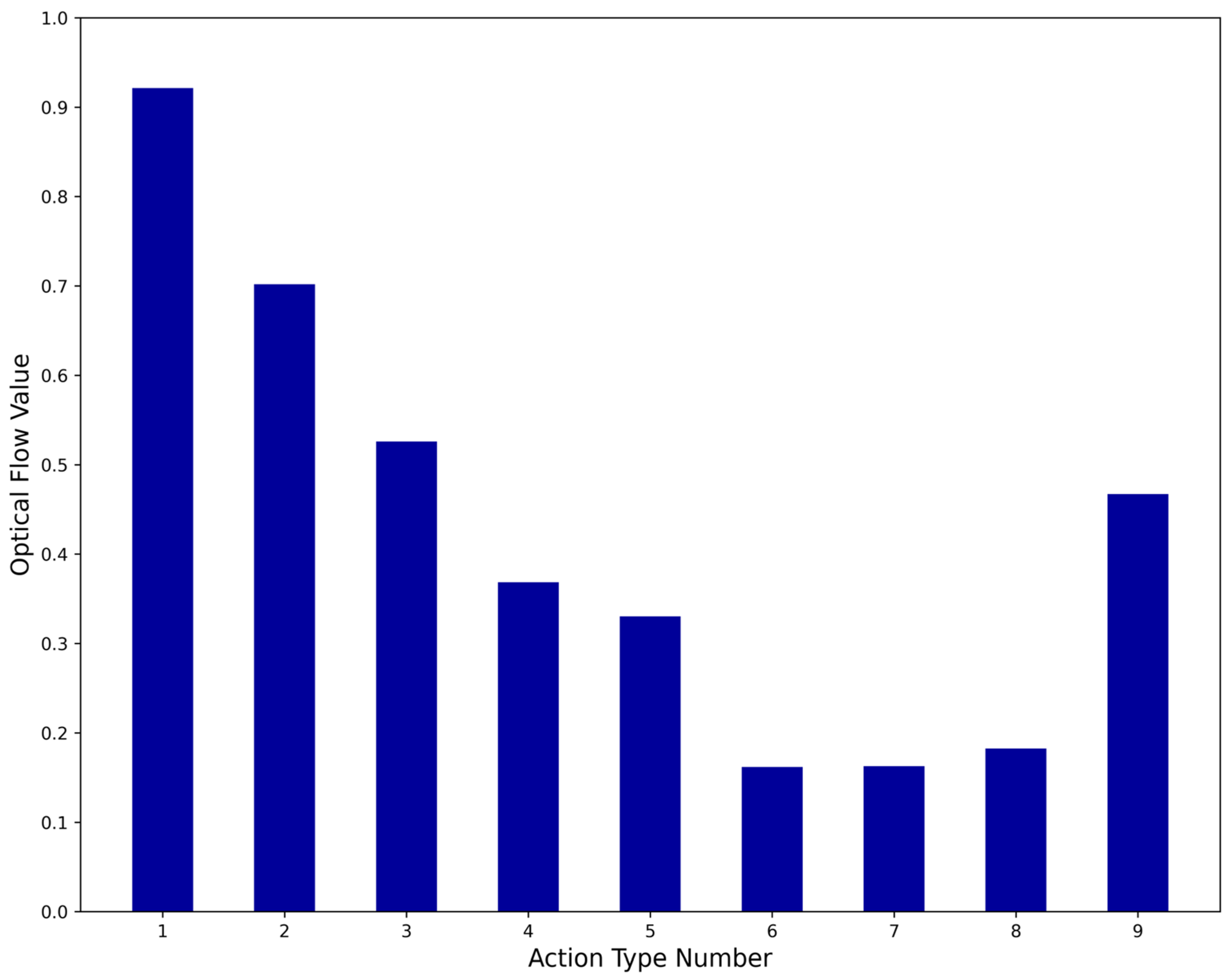 Sensors 25 02677 g012