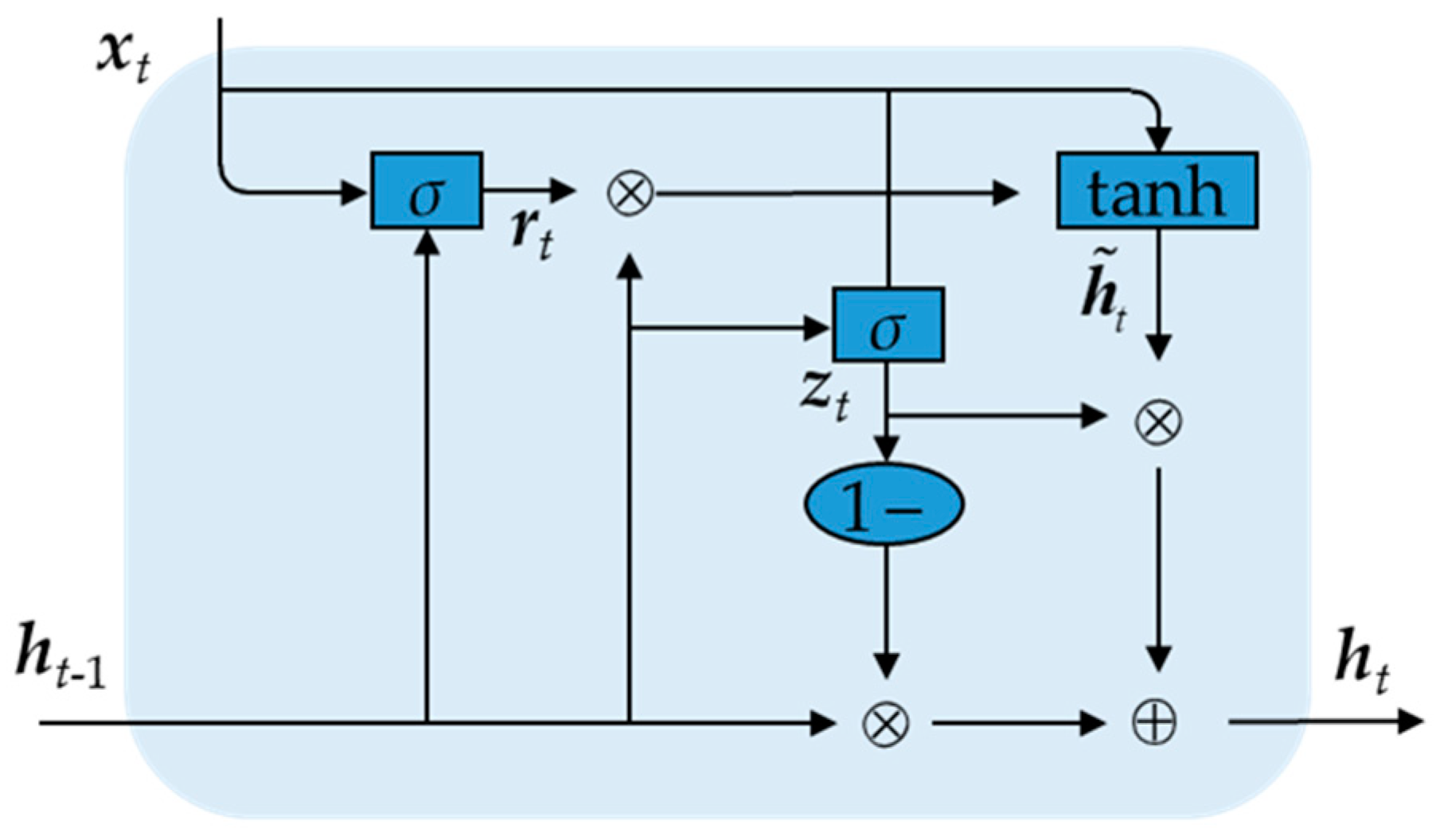 VFQB: A Novel Deep Learning Model for Rolling Bearing Fault