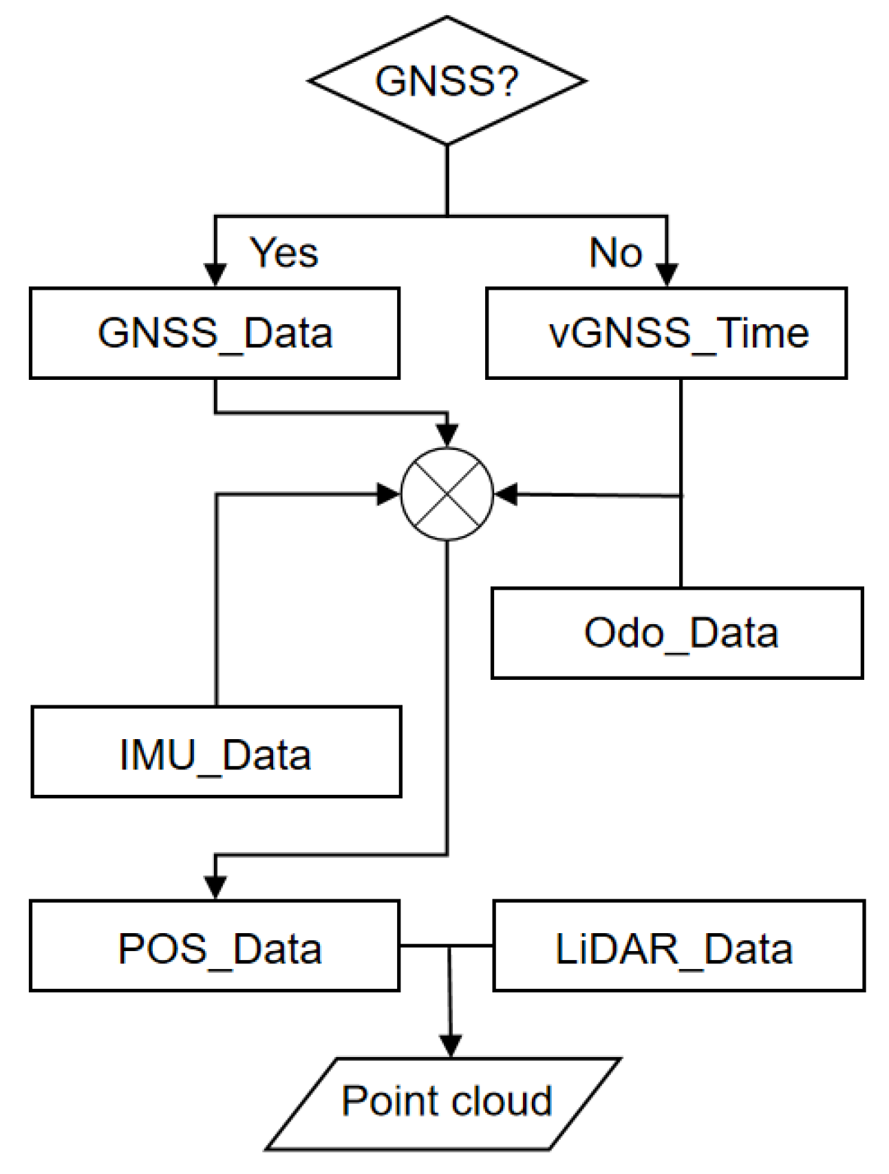 Sensors 25 02679 g001