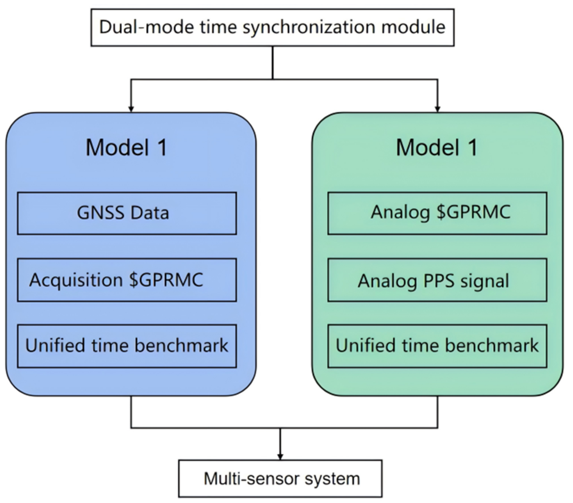 Sensors 25 02679 g004