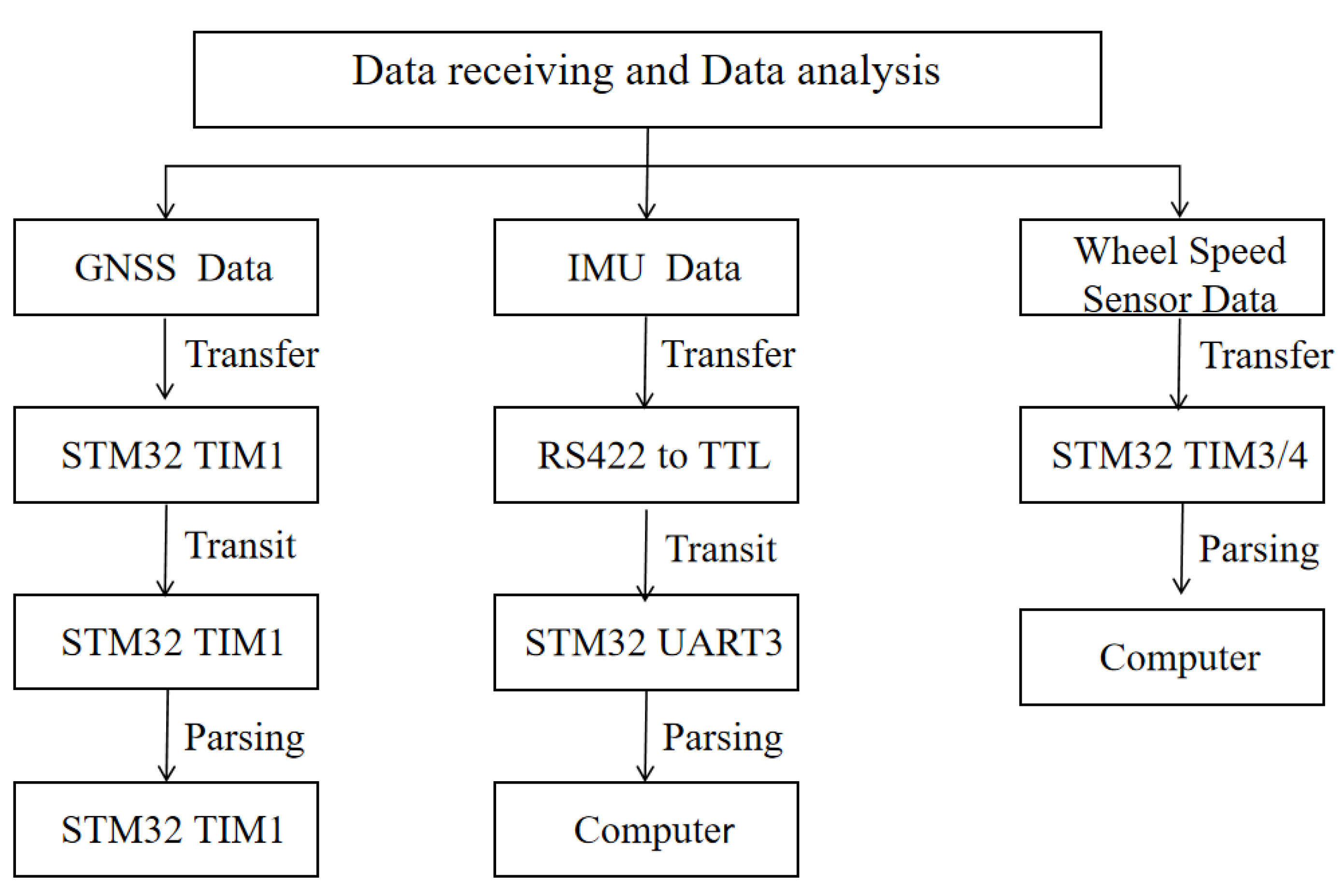Sensors 25 02679 g009