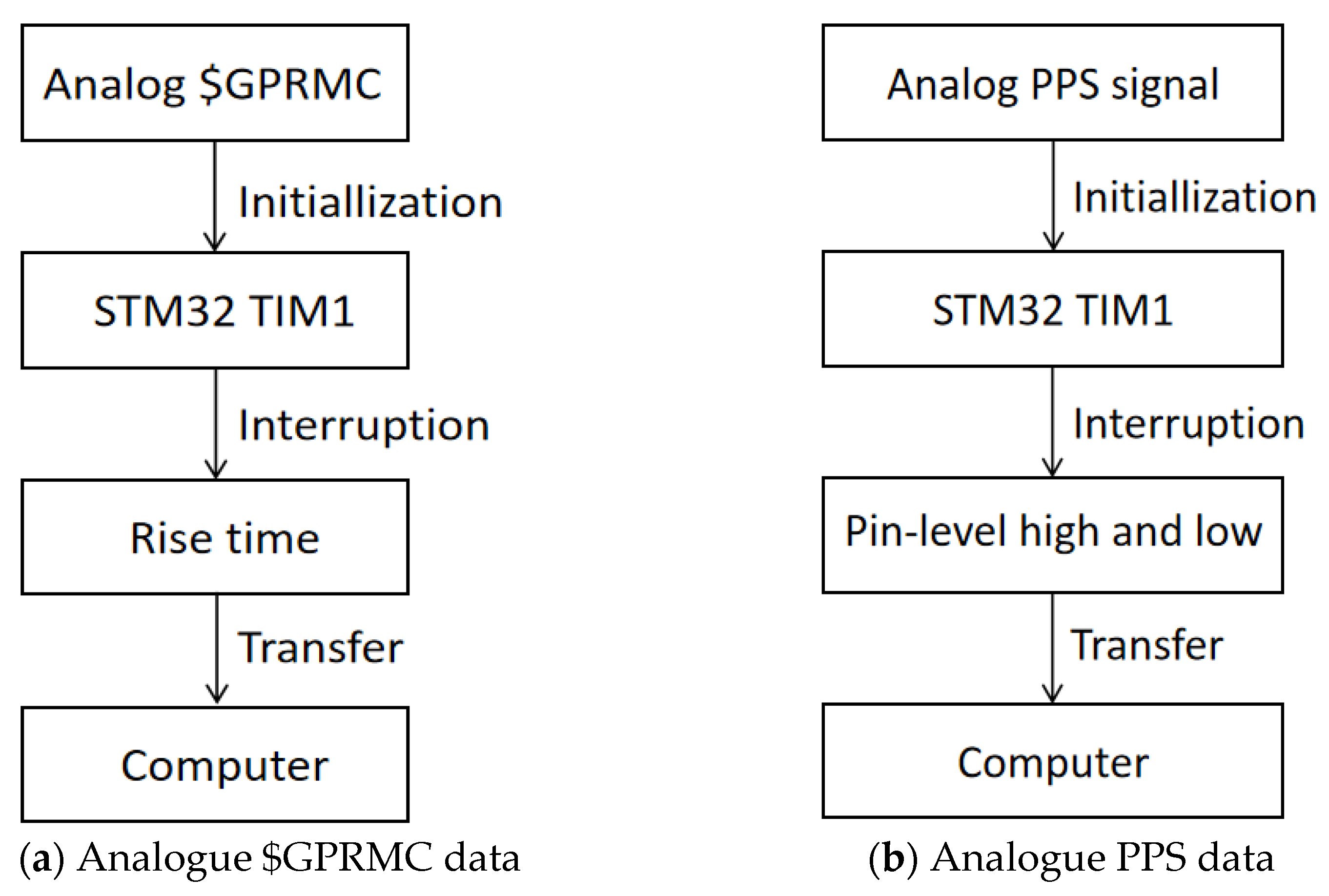 Sensors 25 02679 g010