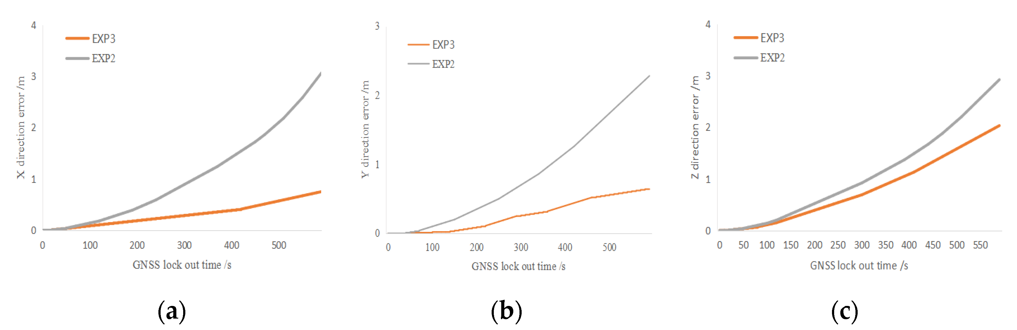 Sensors 25 02679 g016