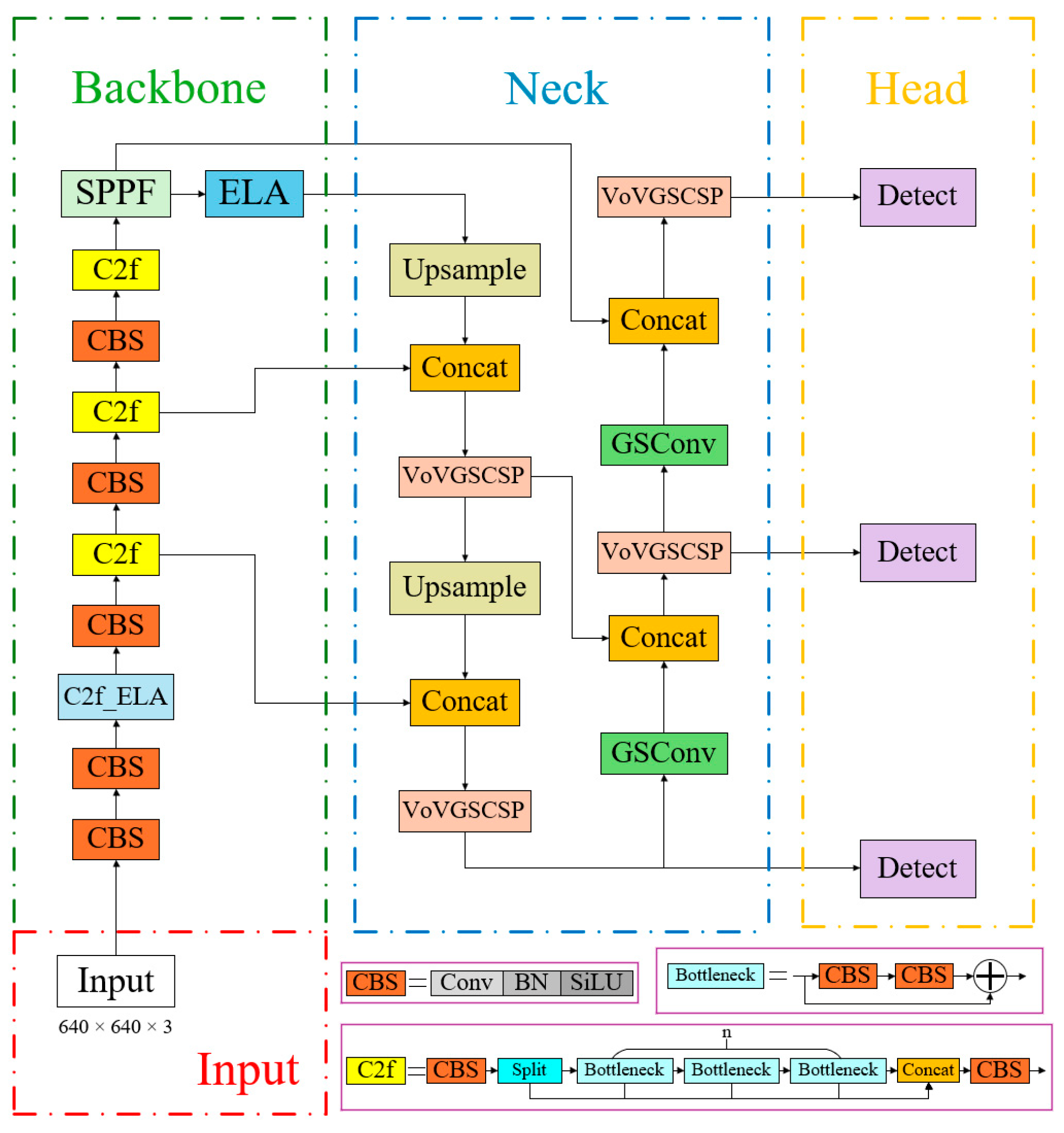 Sensors 25 02680 g003