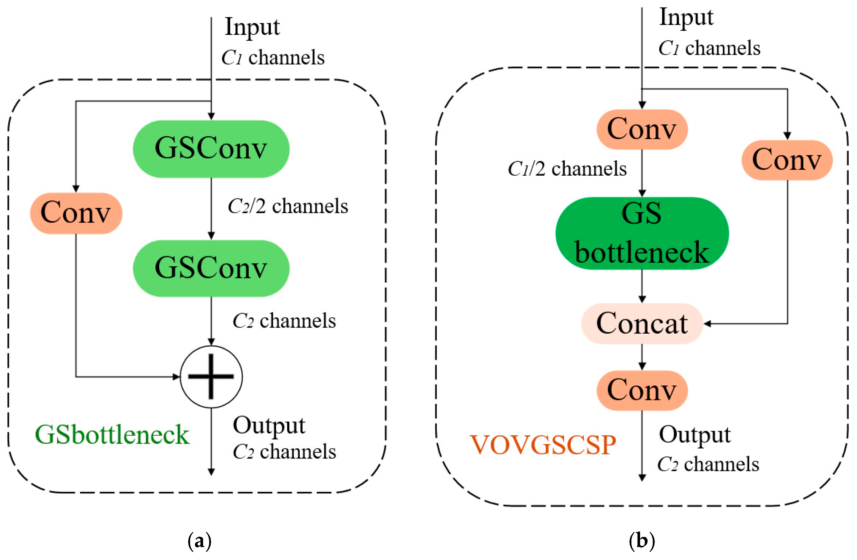 Sensors 25 02680 g006